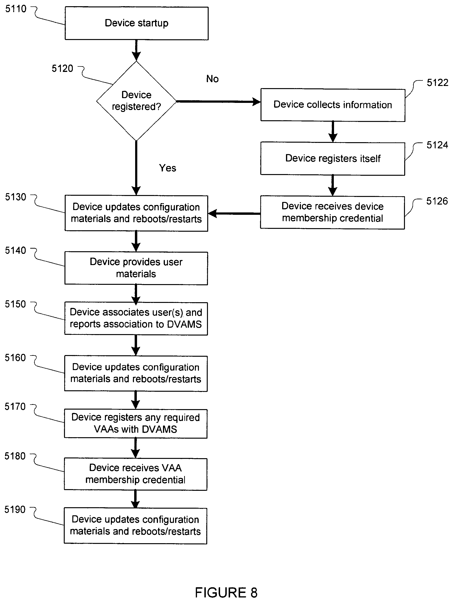 Patent US11785127 Figure 9 – Voice application network platform