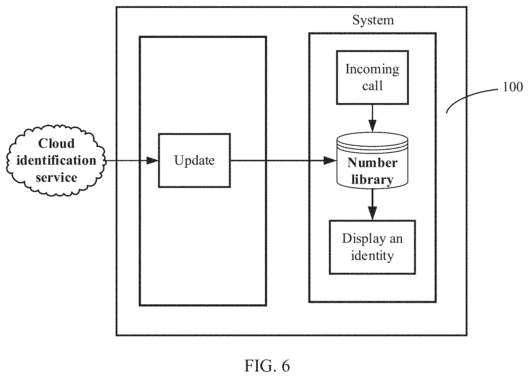 Patent US11785128 Figure 7 – Caller identification display method based on application, and terminal device