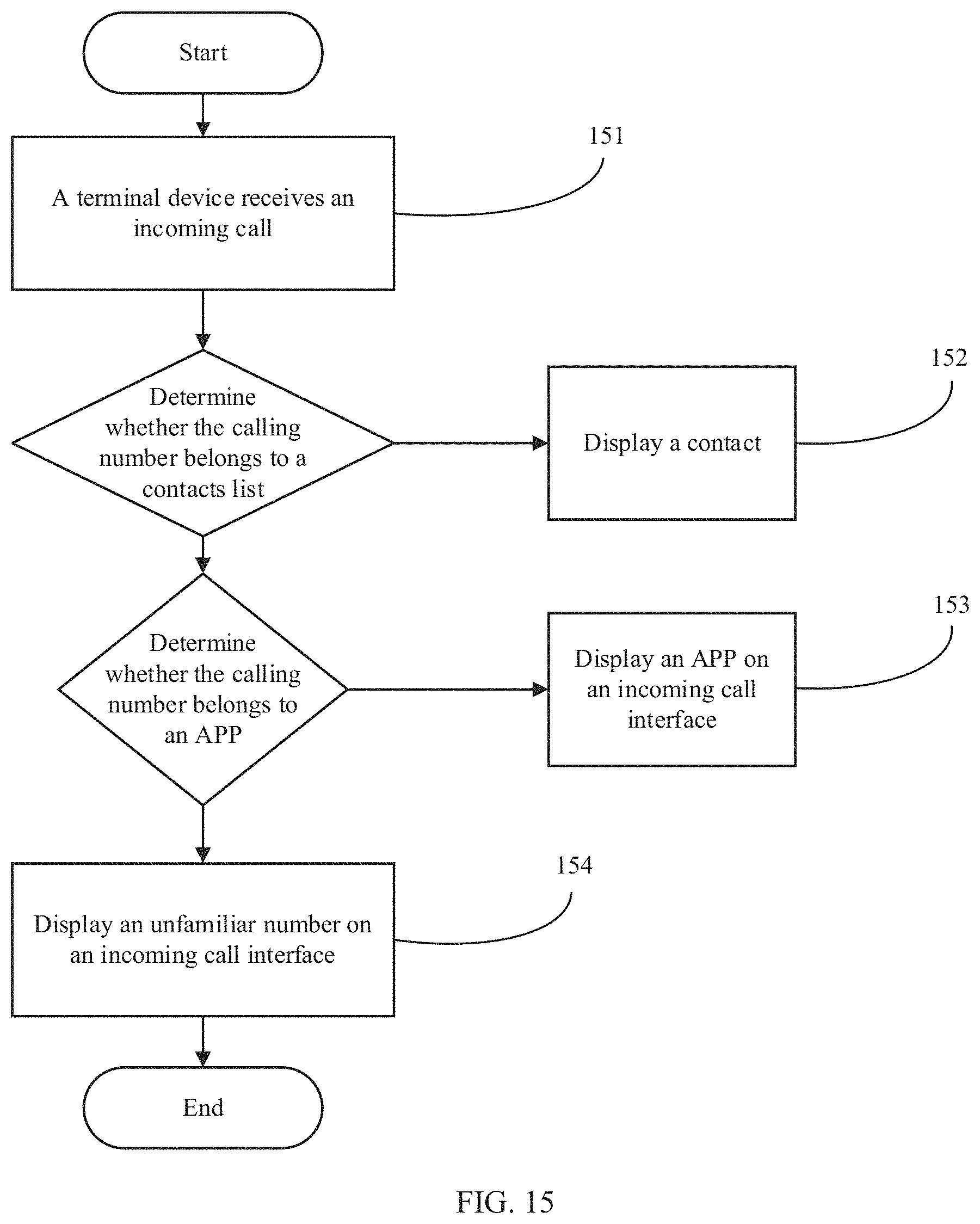 Patent US11785128 Figure 18 – Caller identification display method based on application, and terminal device
