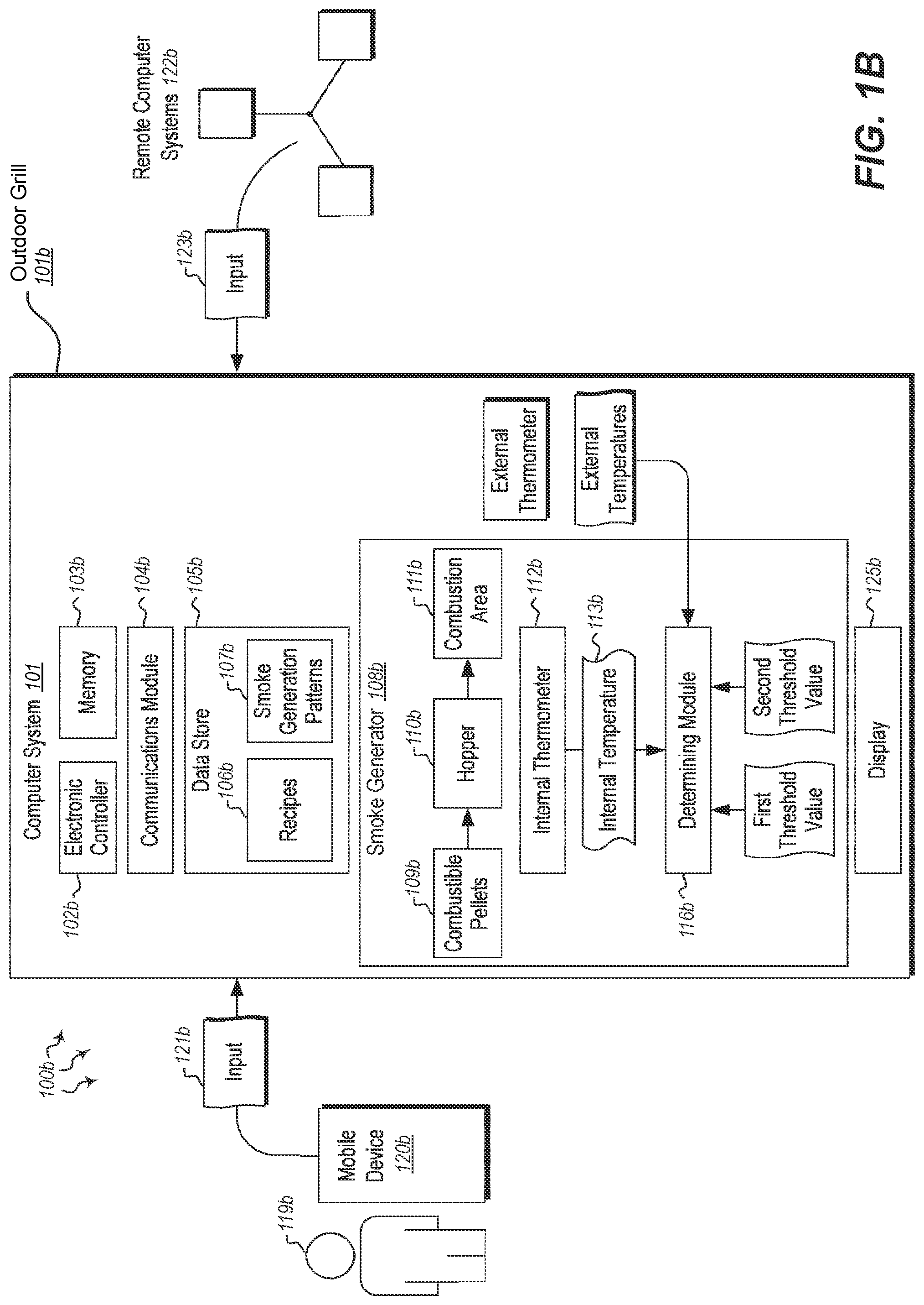 Patent US11785130 Figure 2 – Mobile application for controlling outdoor grill