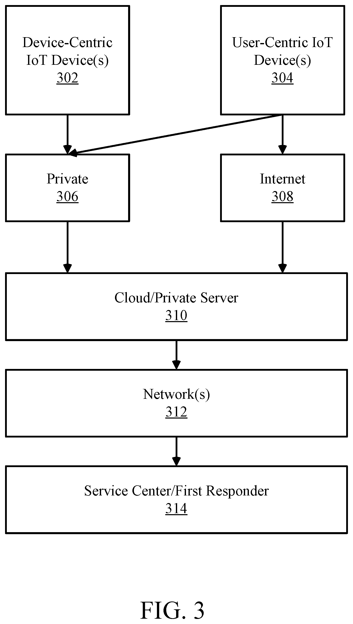 Patent US11785131 Figure 3 – Enhanced text-to-911 system via cloud-based page service