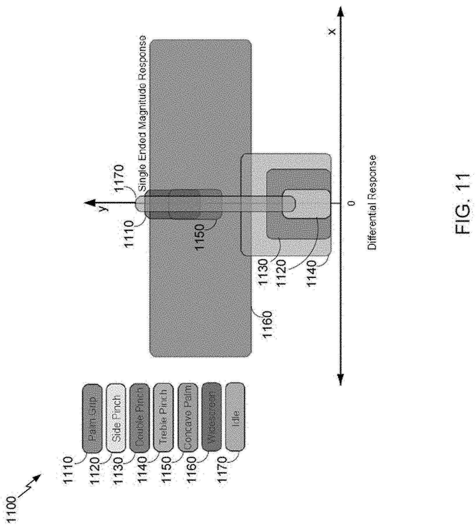 Patent US11785133 Figure 9 – Capacitive gesture detection system and methods thereof