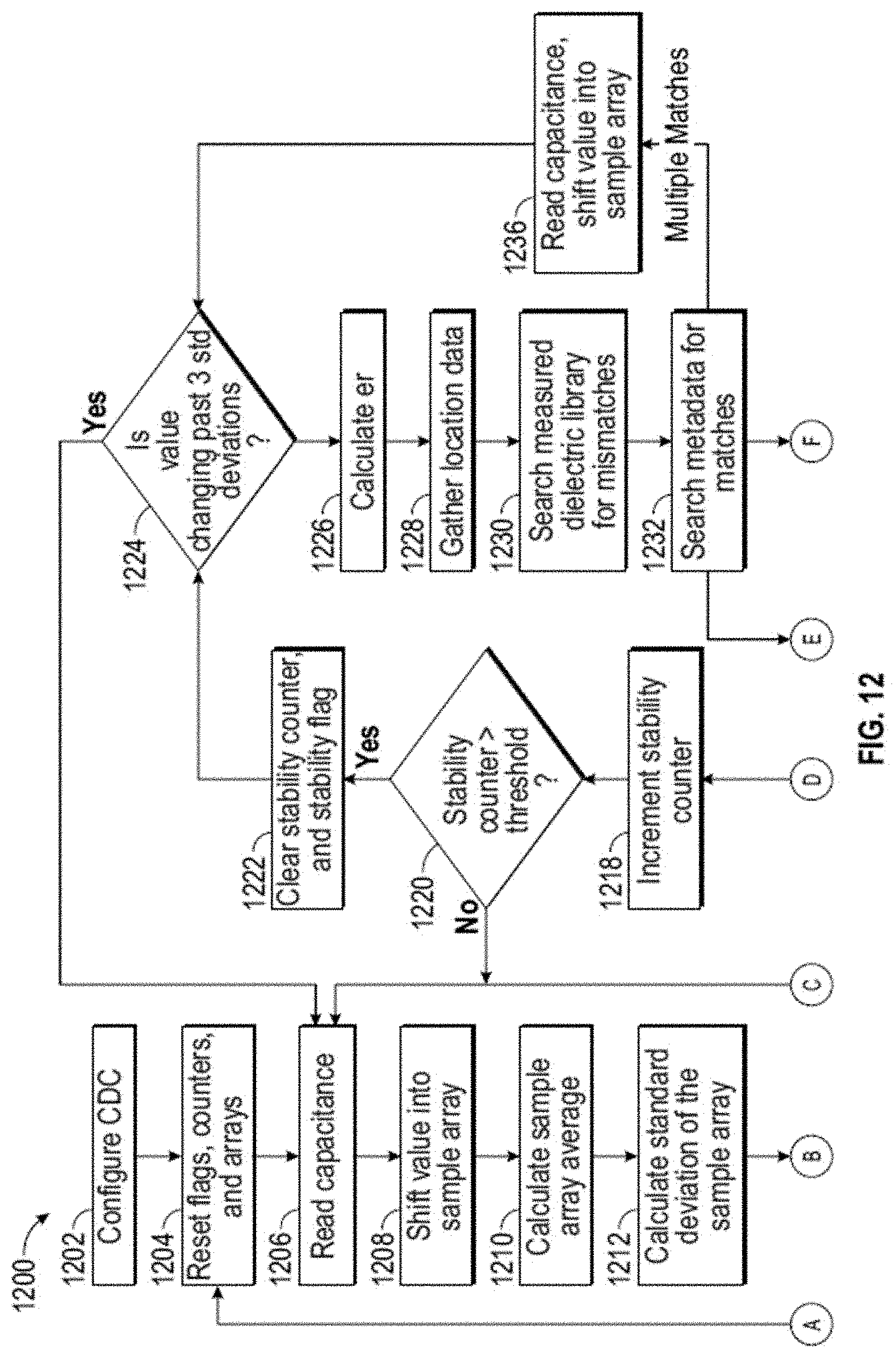 Patent US11785133 Figure 10 – Capacitive gesture detection system and methods thereof