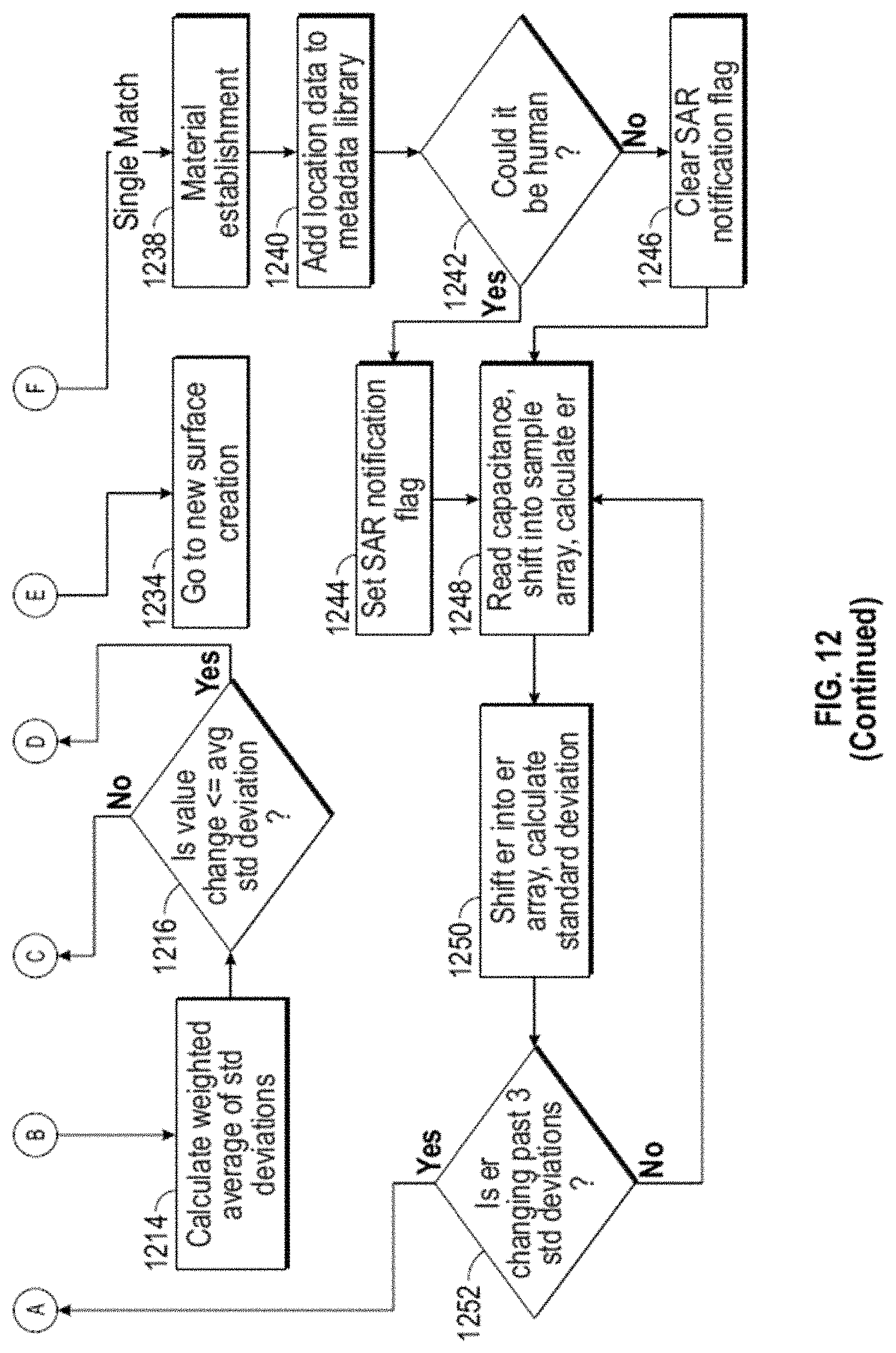 Patent US11785133 Figure 11 – Capacitive gesture detection system and methods thereof