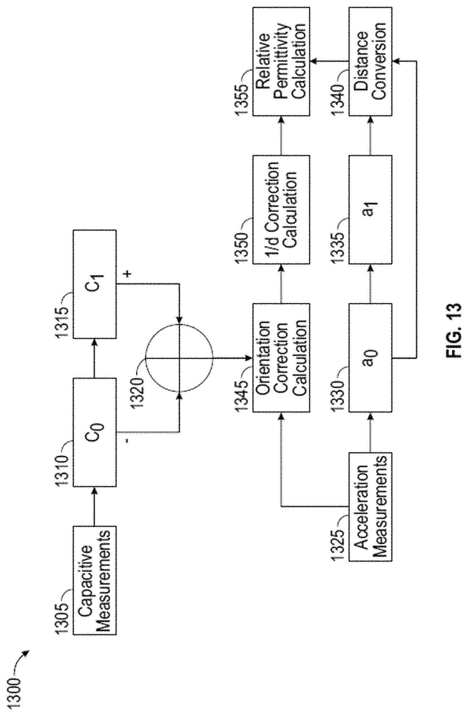 Patent US11785133 Figure 12 – Capacitive gesture detection system and methods thereof