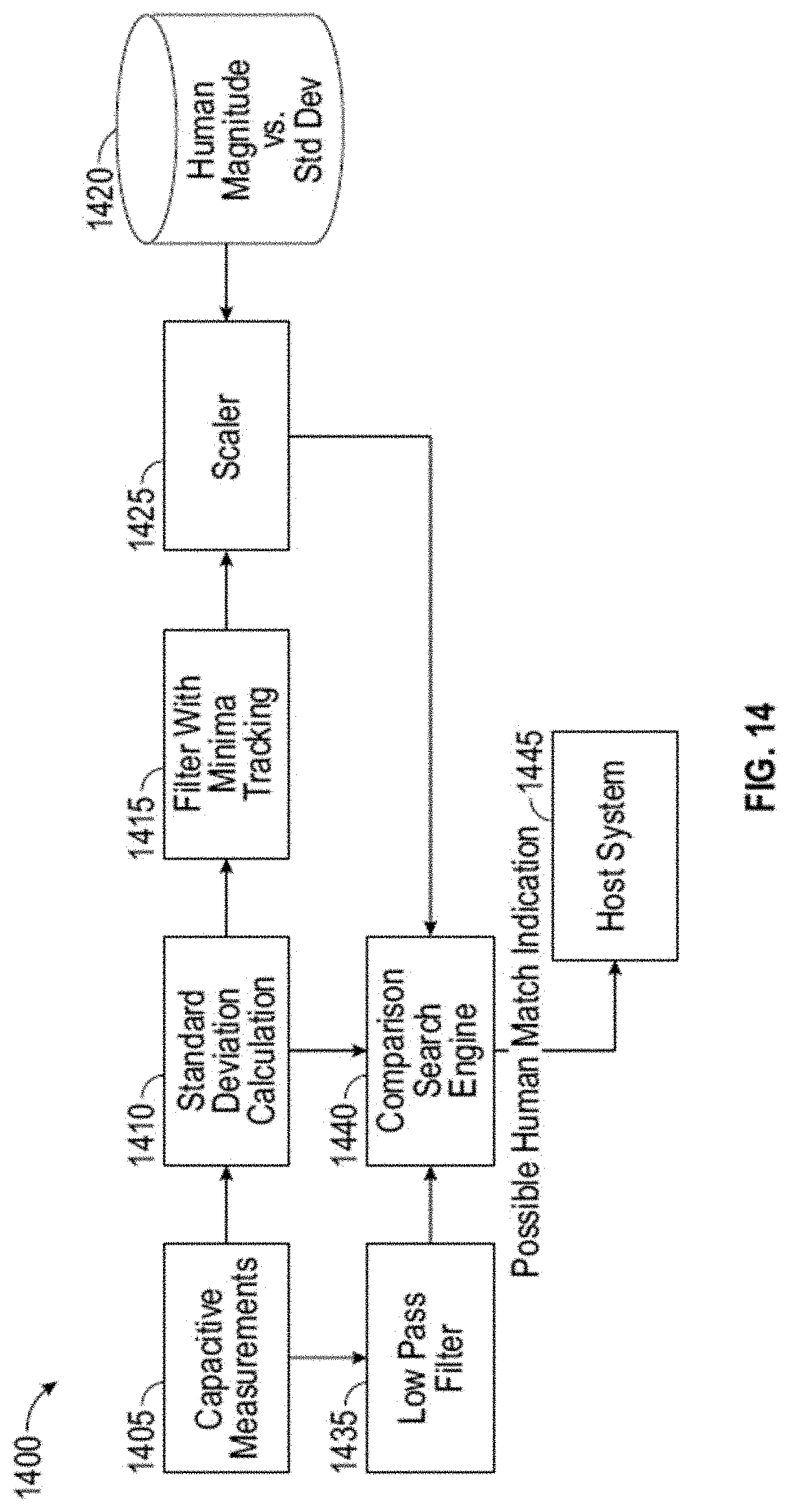 Patent US11785133 Figure 13 – Capacitive gesture detection system and methods thereof