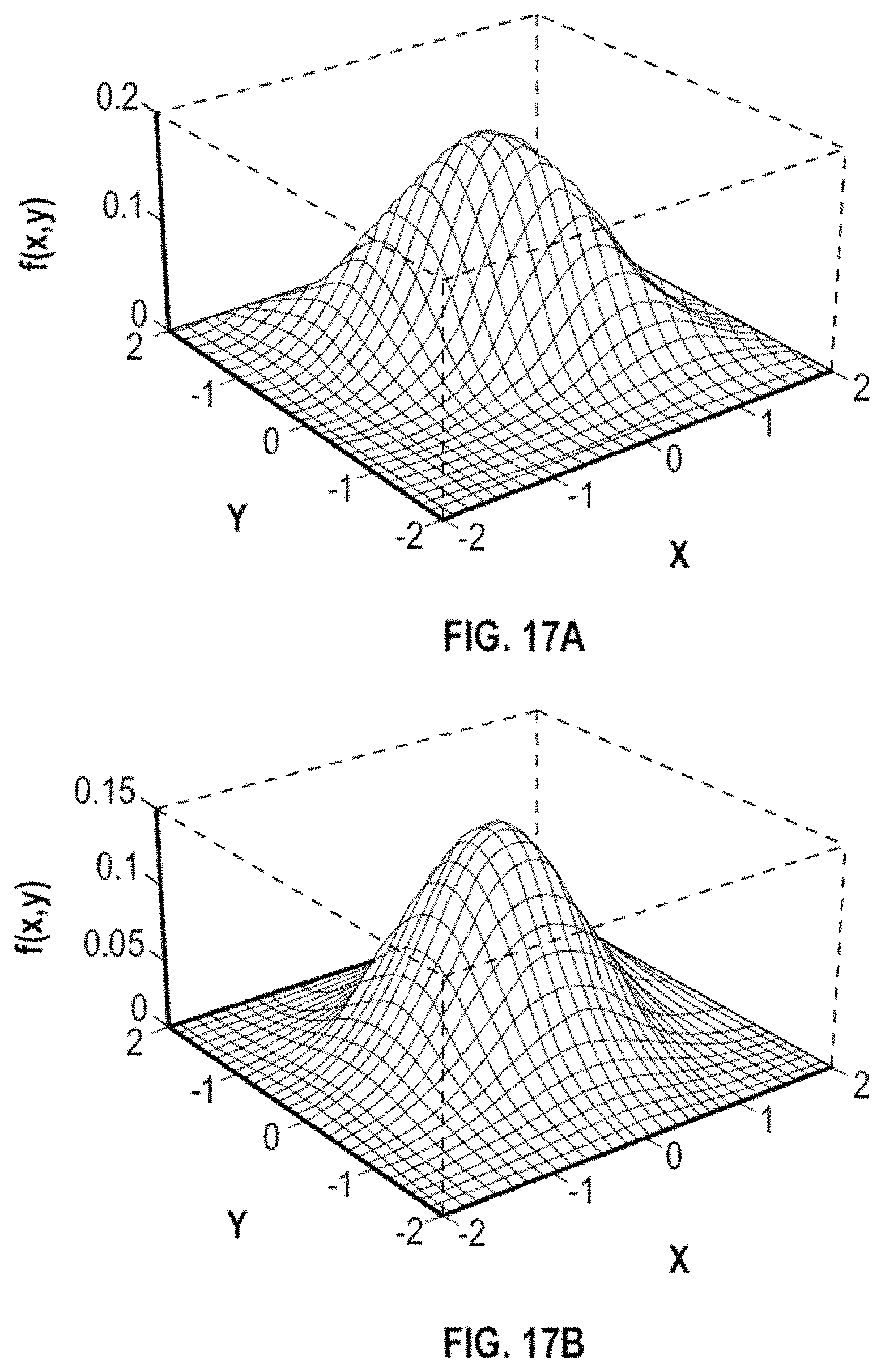 Patent US11785133 Figure 15 – Capacitive gesture detection system and methods thereof