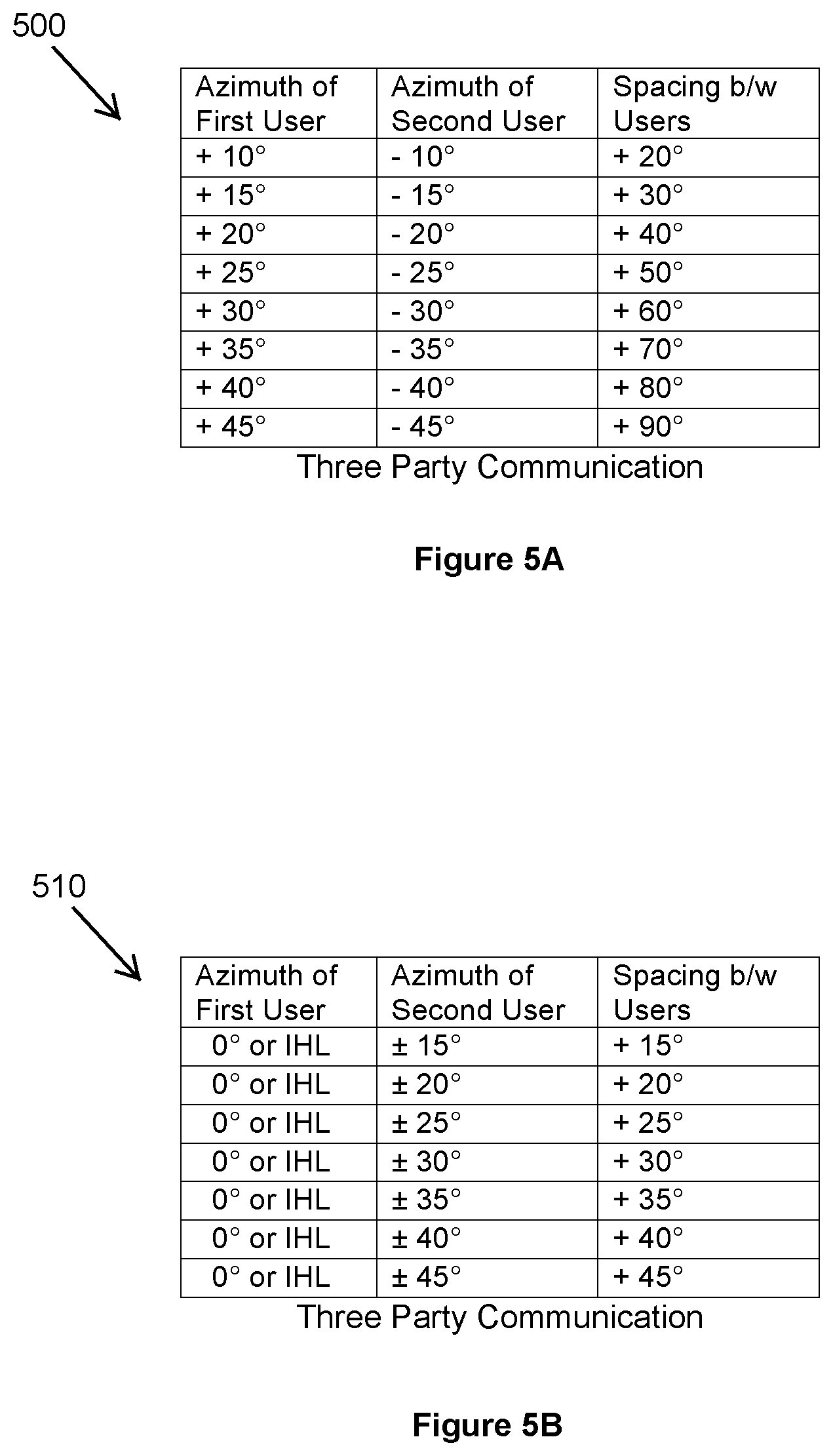 Patent US11785134 Figure 4 – User interface that controls where sound will localize