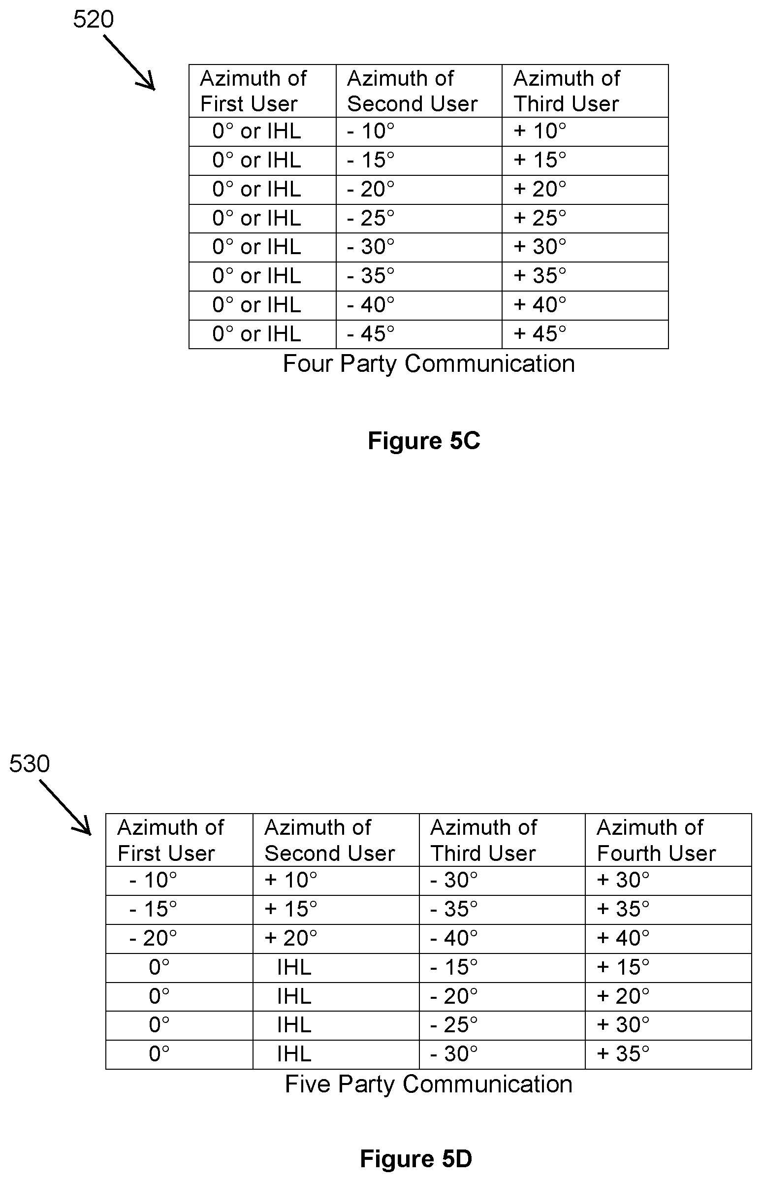 Patent US11785134 Figure 5 – User interface that controls where sound will localize
