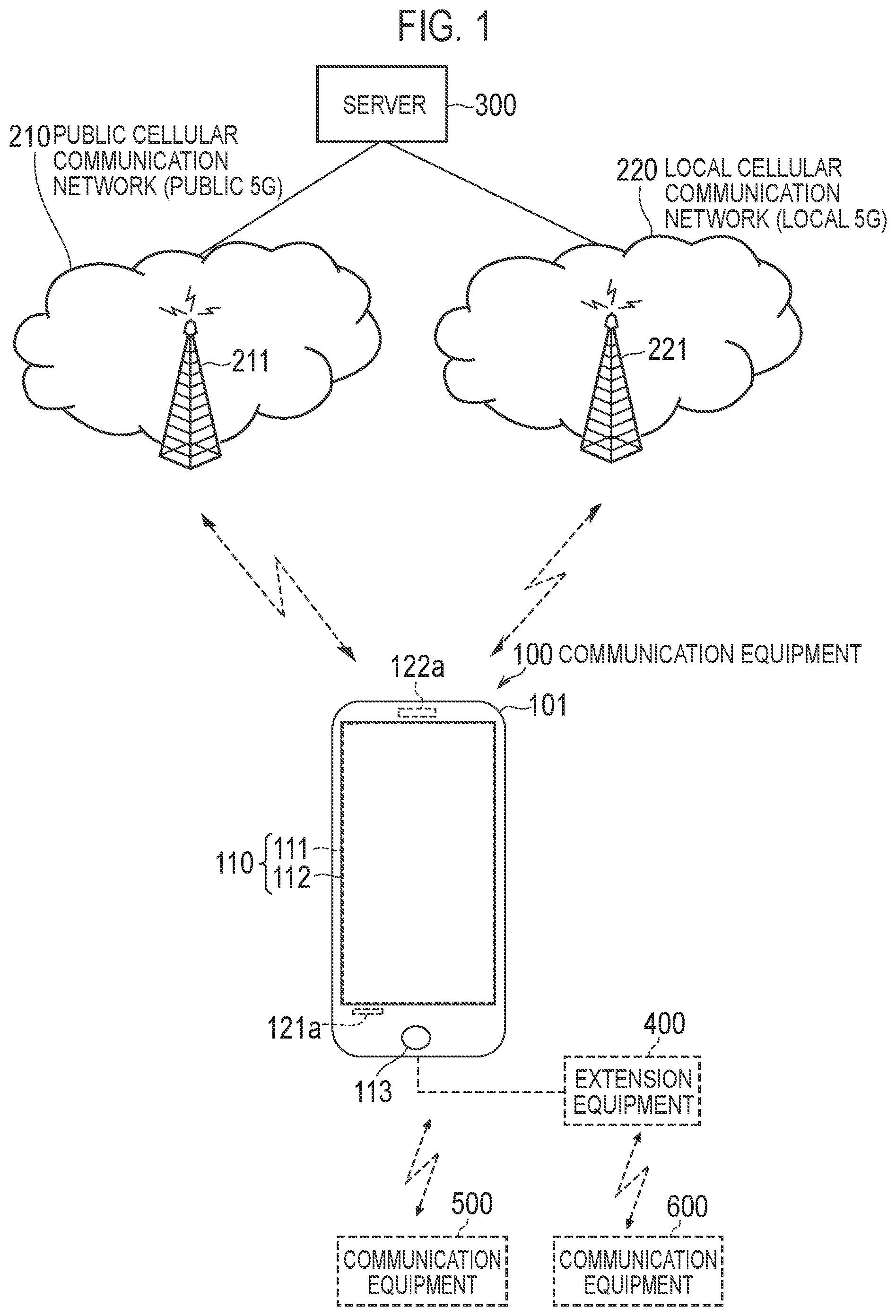 Patent US11785135 Figure 1 – Communication equipment, control method, and program