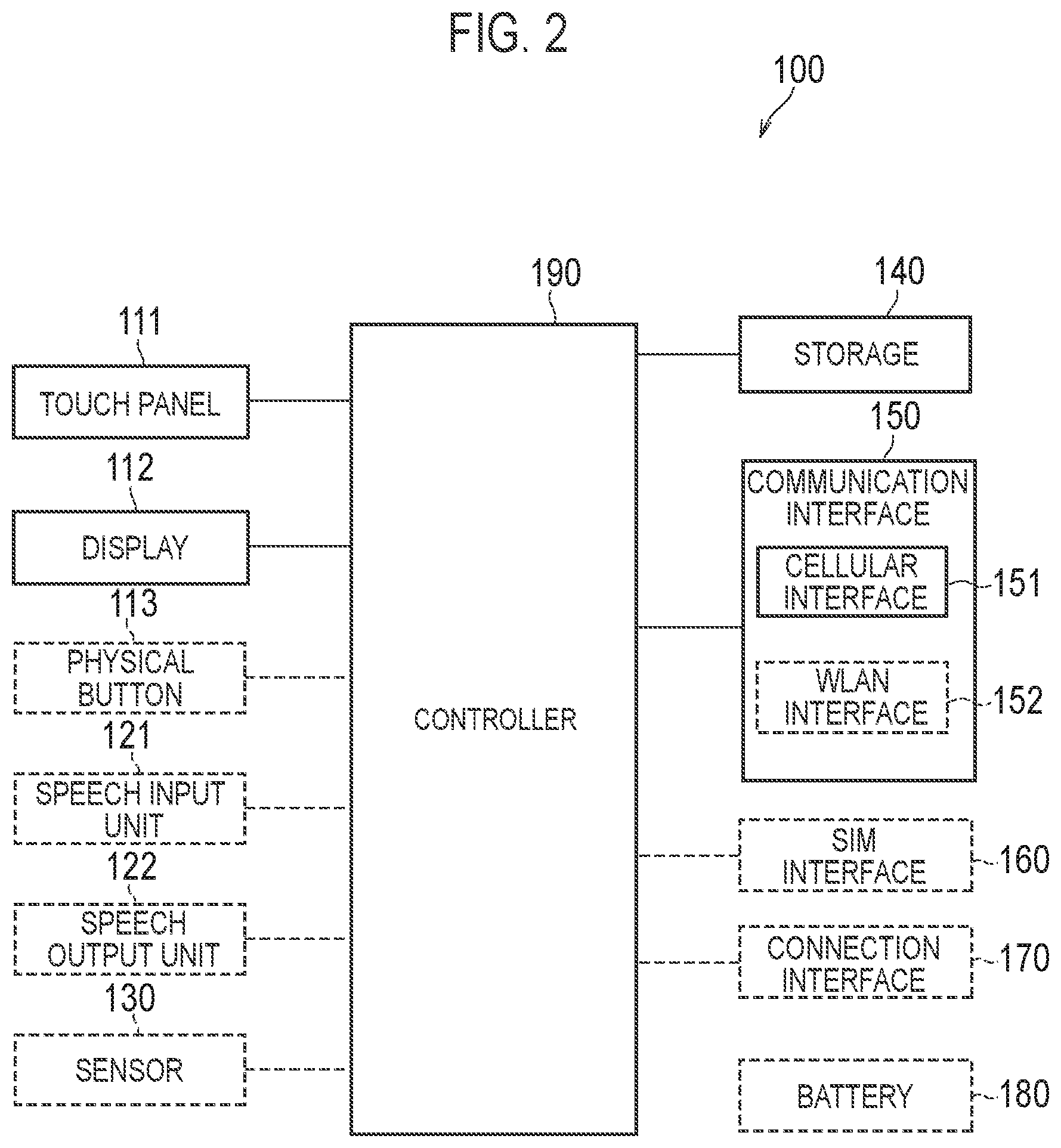 Patent US11785135 Figure 2 – Communication equipment, control method, and program