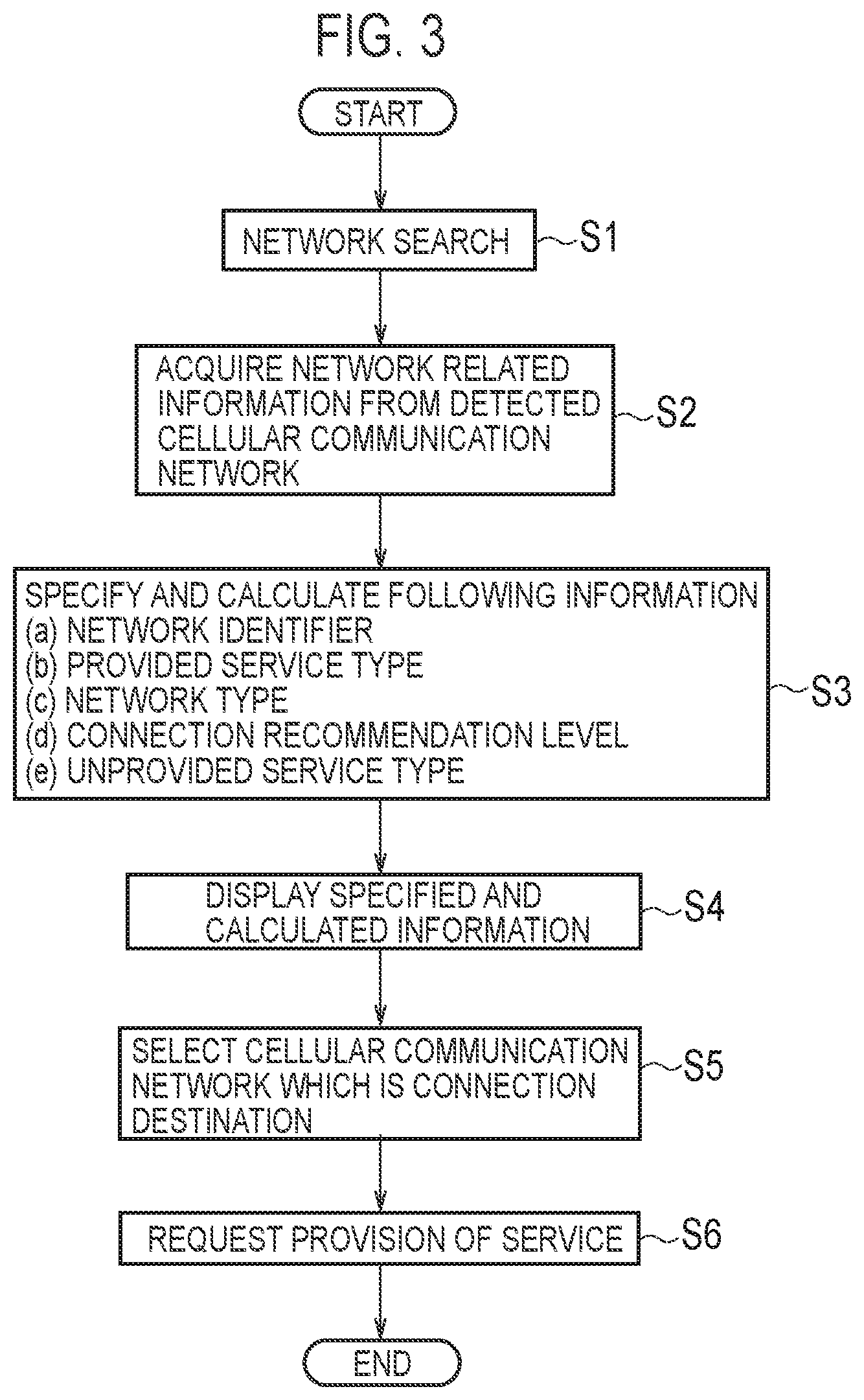 Patent US11785135 Figure 3 – Communication equipment, control method, and program