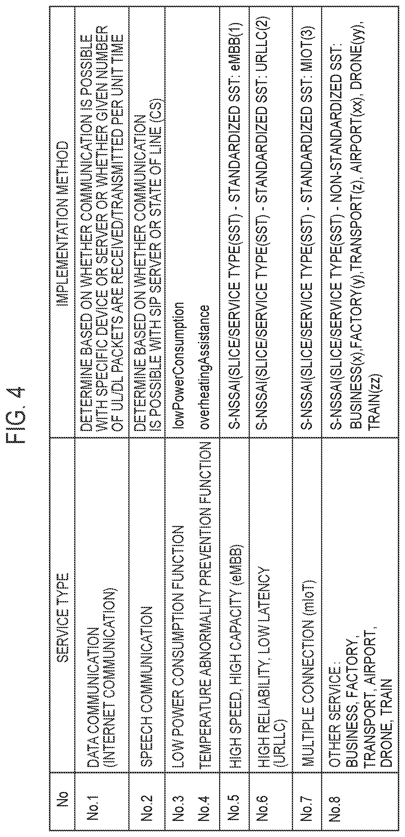 Patent US11785135 Figure 4 – Communication equipment, control method, and program