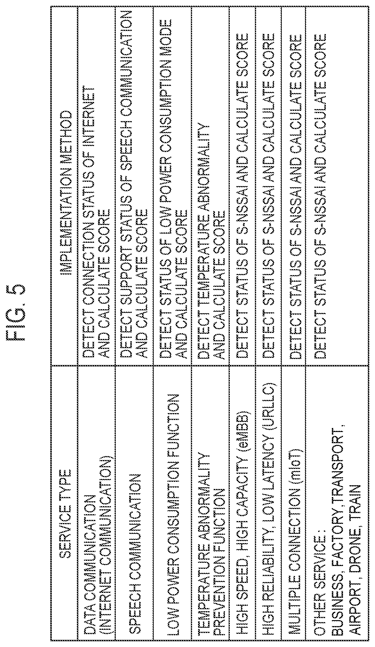 Patent US11785135 Figure 5 – Communication equipment, control method, and program