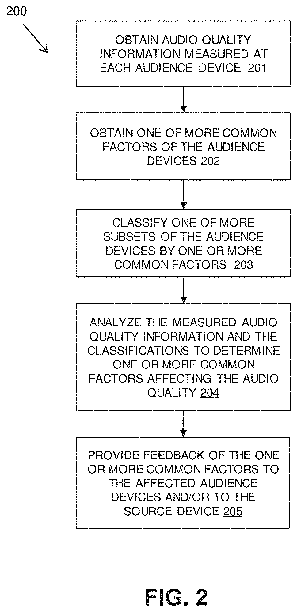 Patent US11785136 Figure 2 – Audio quality feedback during live transmission from a source