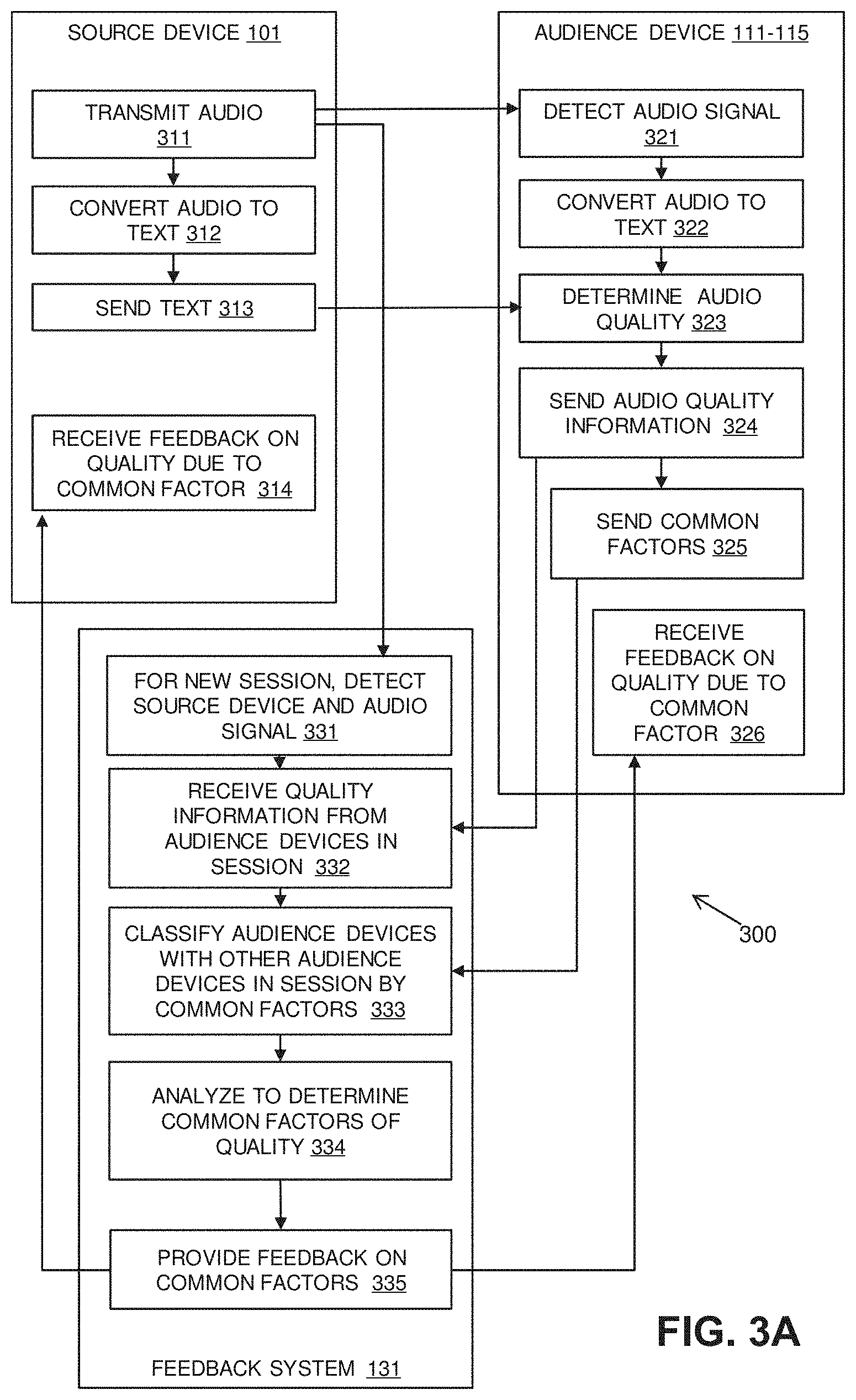 Patent US11785136 Figure 3 – Audio quality feedback during live transmission from a source