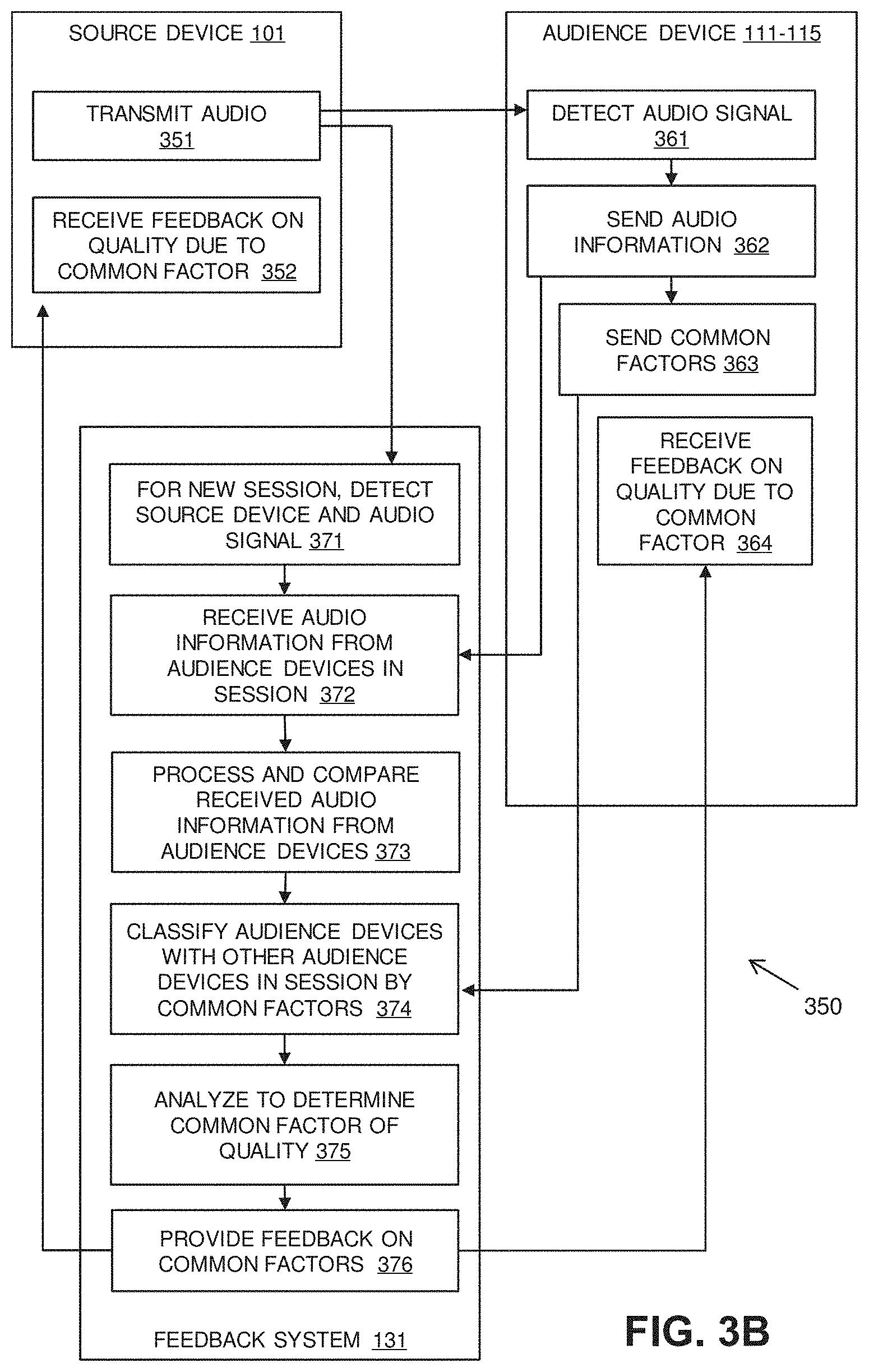 Patent US11785136 Figure 4 – Audio quality feedback during live transmission from a source
