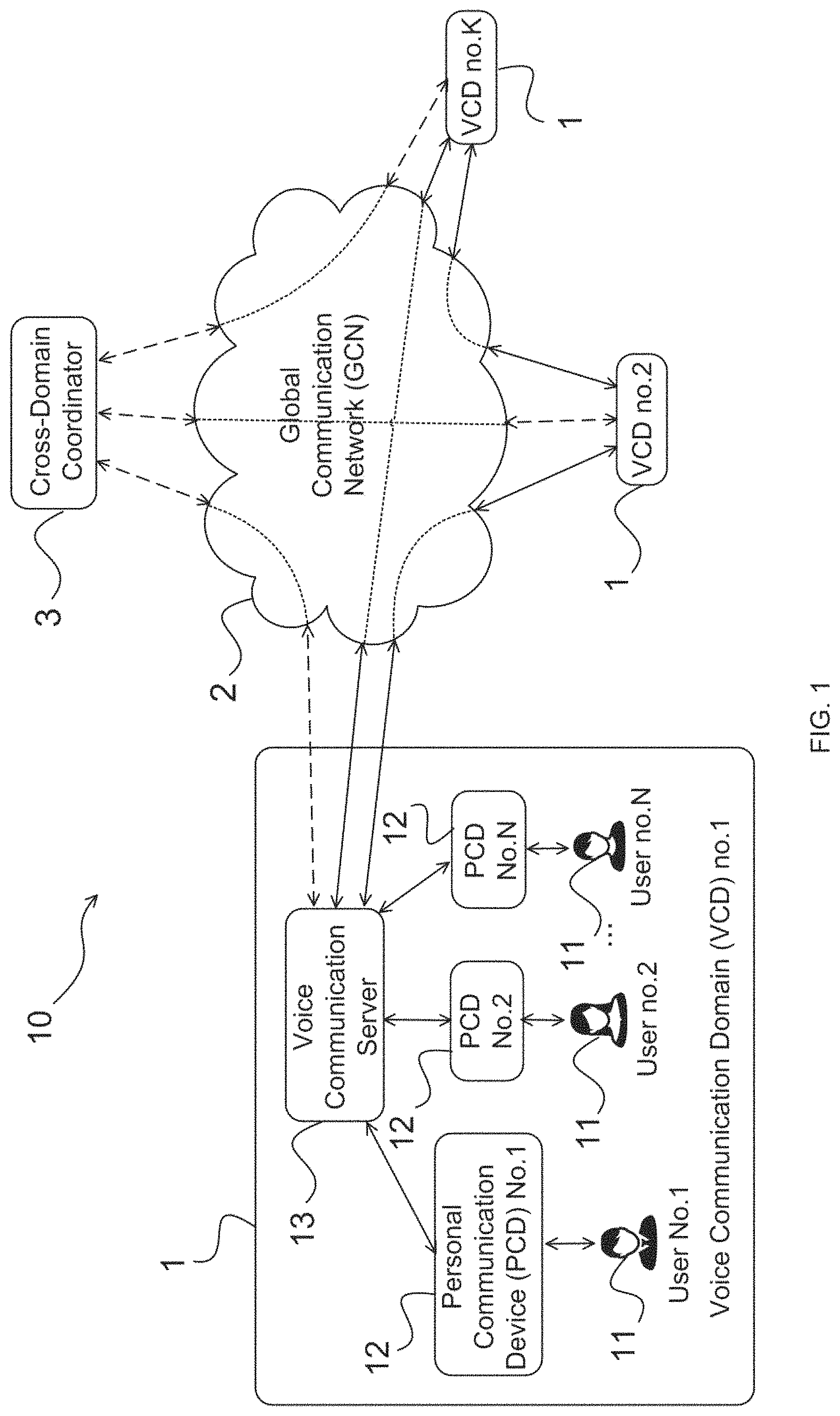 Patent US11785137 — Voice communication system and method for providing call sessions between personal communication devices of caller users and recipient users — Figure 1
