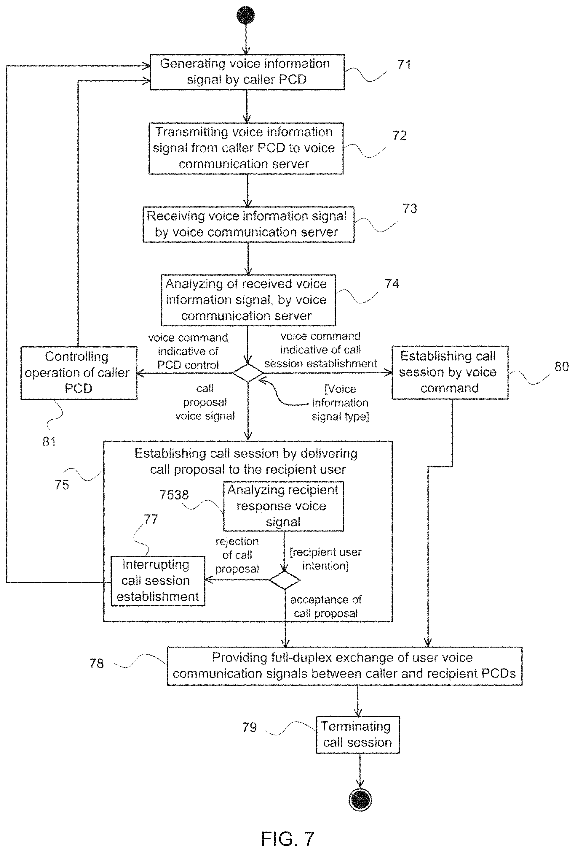 Patent US11785137 Figure 6 – Voice communication system and method for providing call sessions between personal communication devices of caller users and recipient users