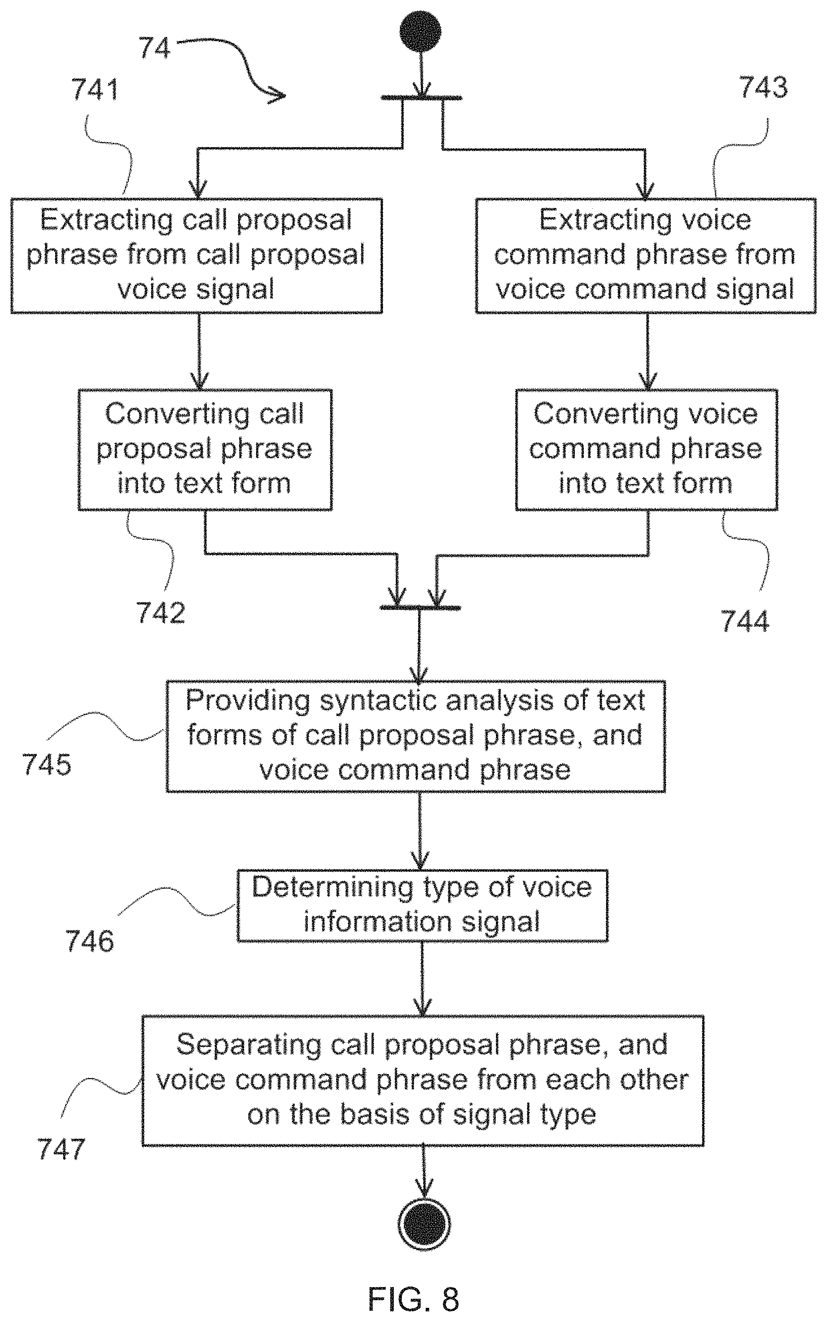 Patent US11785137 Figure 7 – Voice communication system and method for providing call sessions between personal communication devices of caller users and recipient users