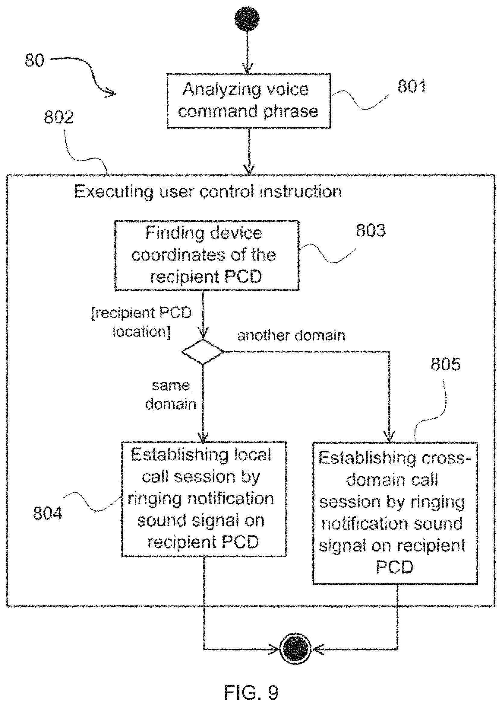 Patent US11785137 Figure 8 – Voice communication system and method for providing call sessions between personal communication devices of caller users and recipient users