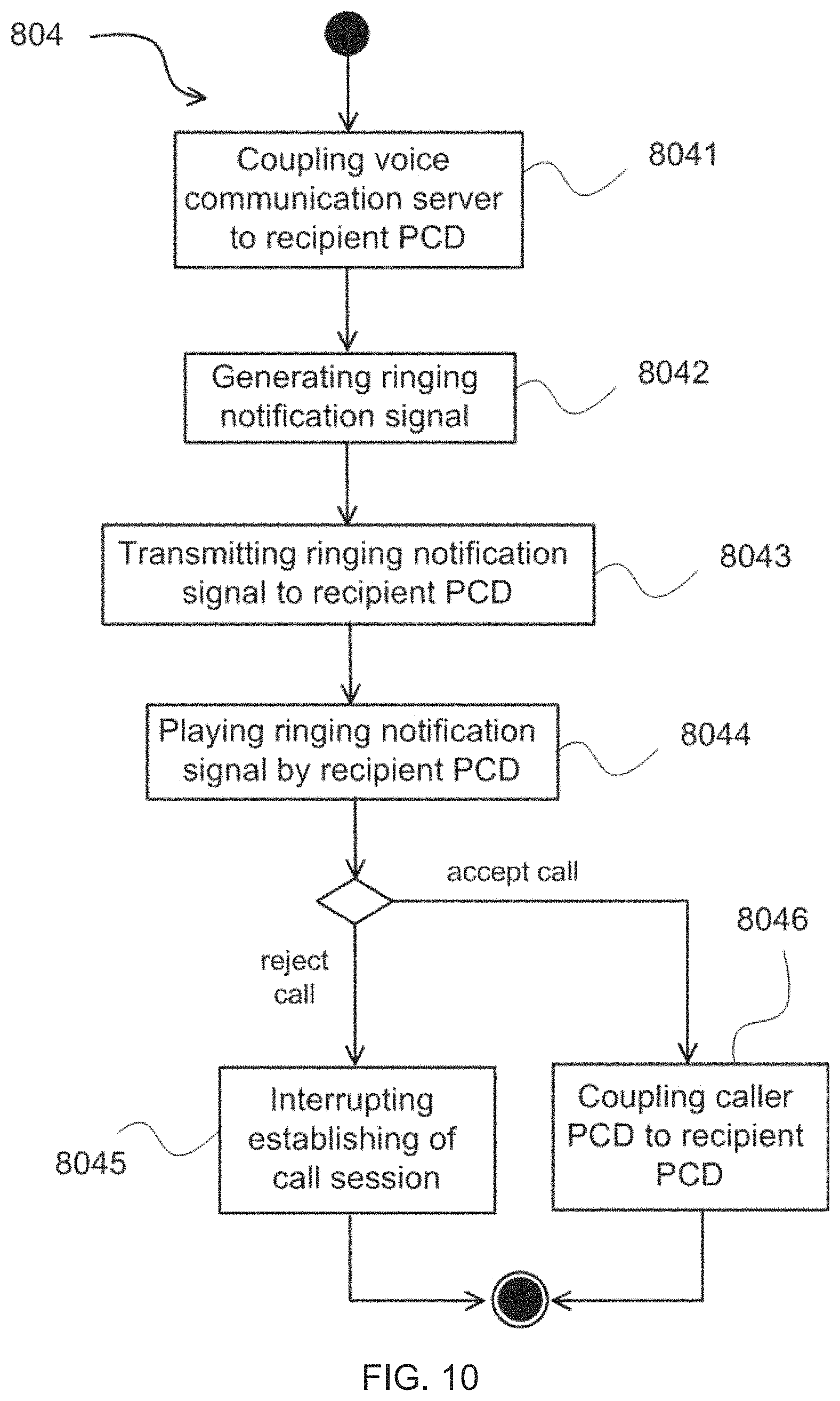 Patent US11785137 Figure 9 – Voice communication system and method for providing call sessions between personal communication devices of caller users and recipient users
