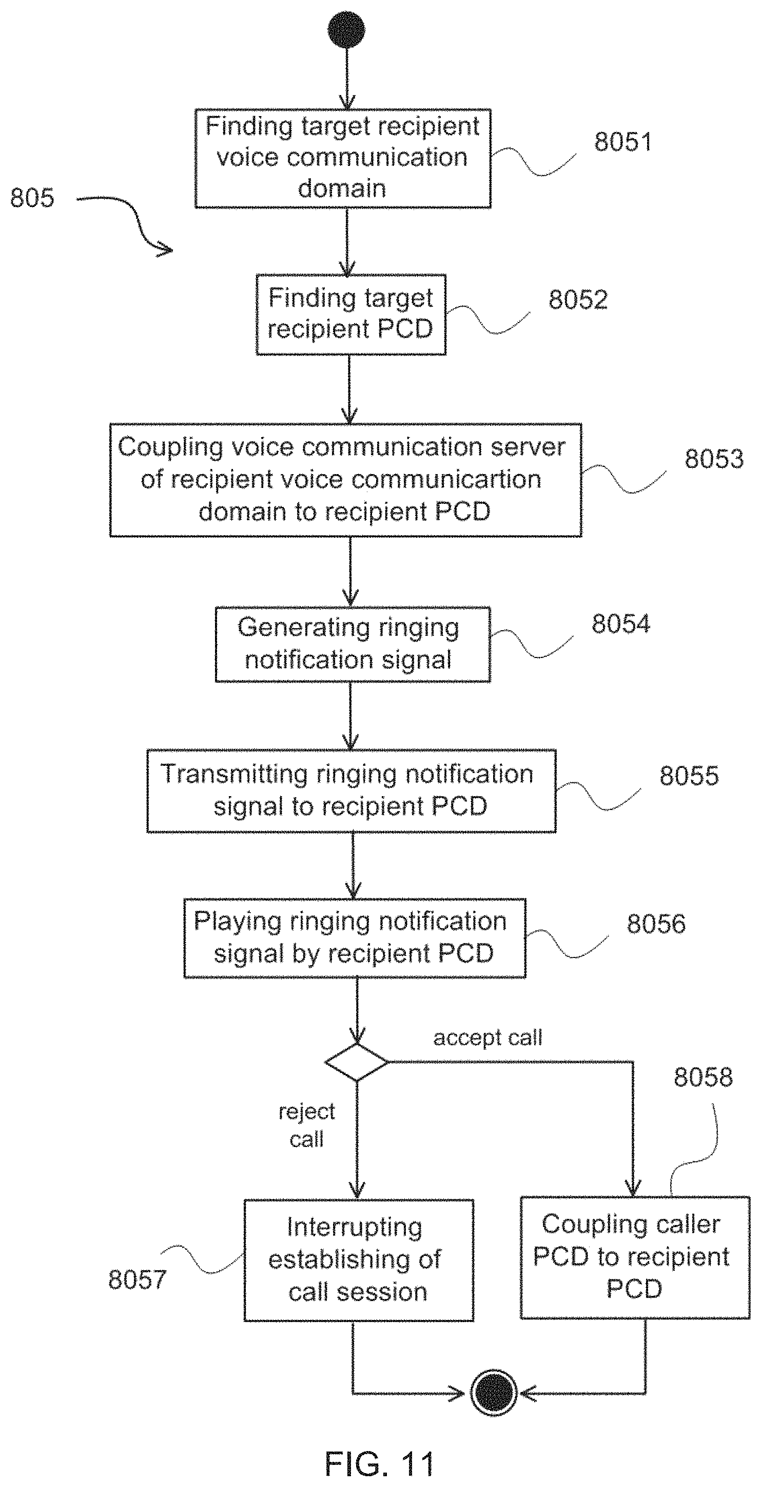 Patent US11785137 Figure 10 – Voice communication system and method for providing call sessions between personal communication devices of caller users and recipient users