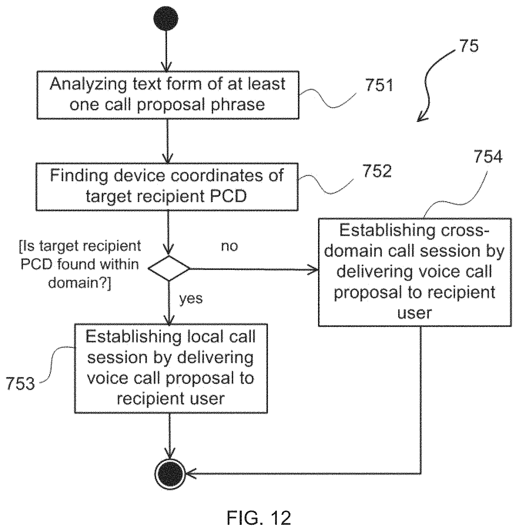 Patent US11785137 Figure 11 – Voice communication system and method for providing call sessions between personal communication devices of caller users and recipient users