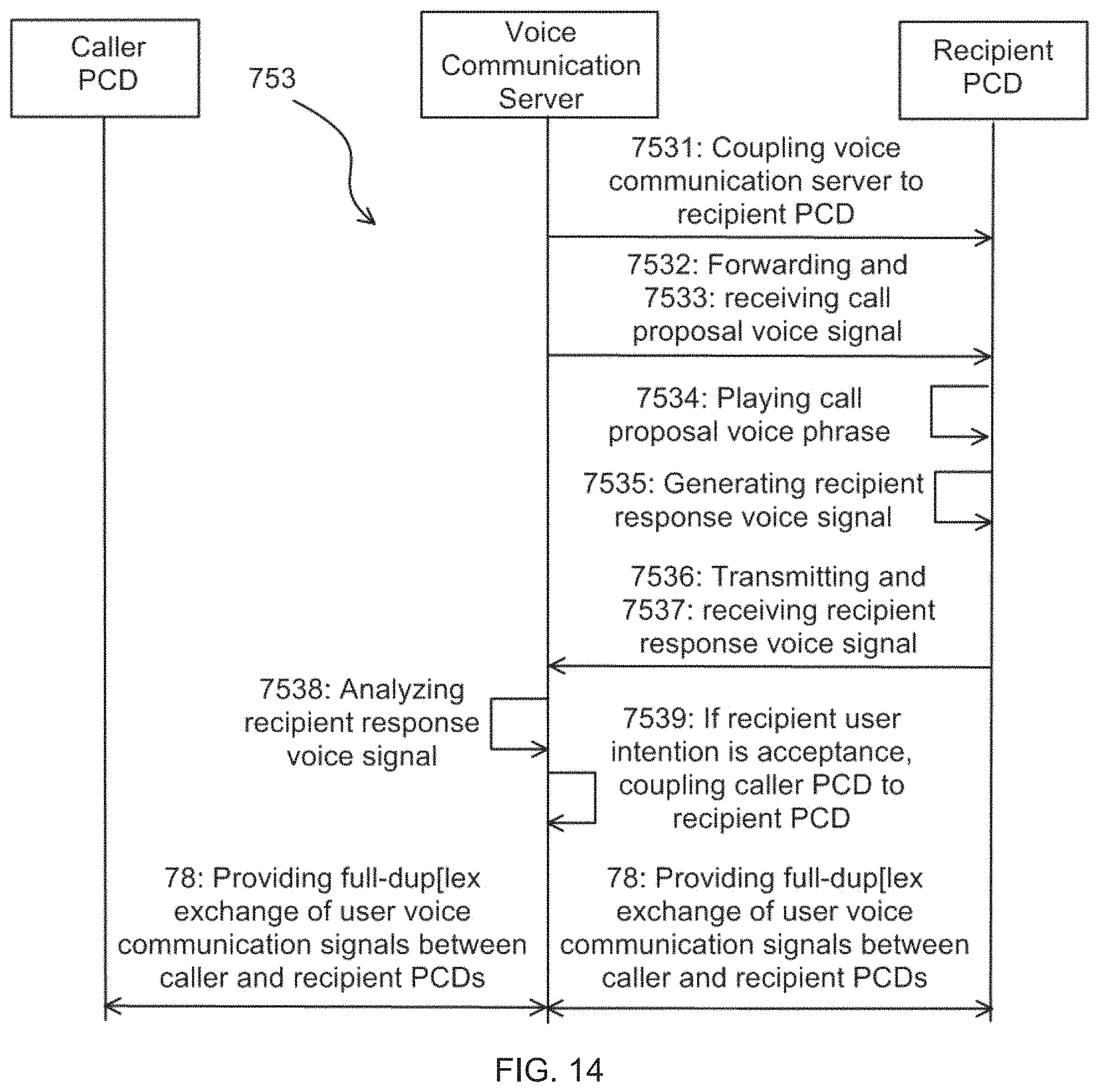 Patent US11785137 Figure 13 – Voice communication system and method for providing call sessions between personal communication devices of caller users and recipient users