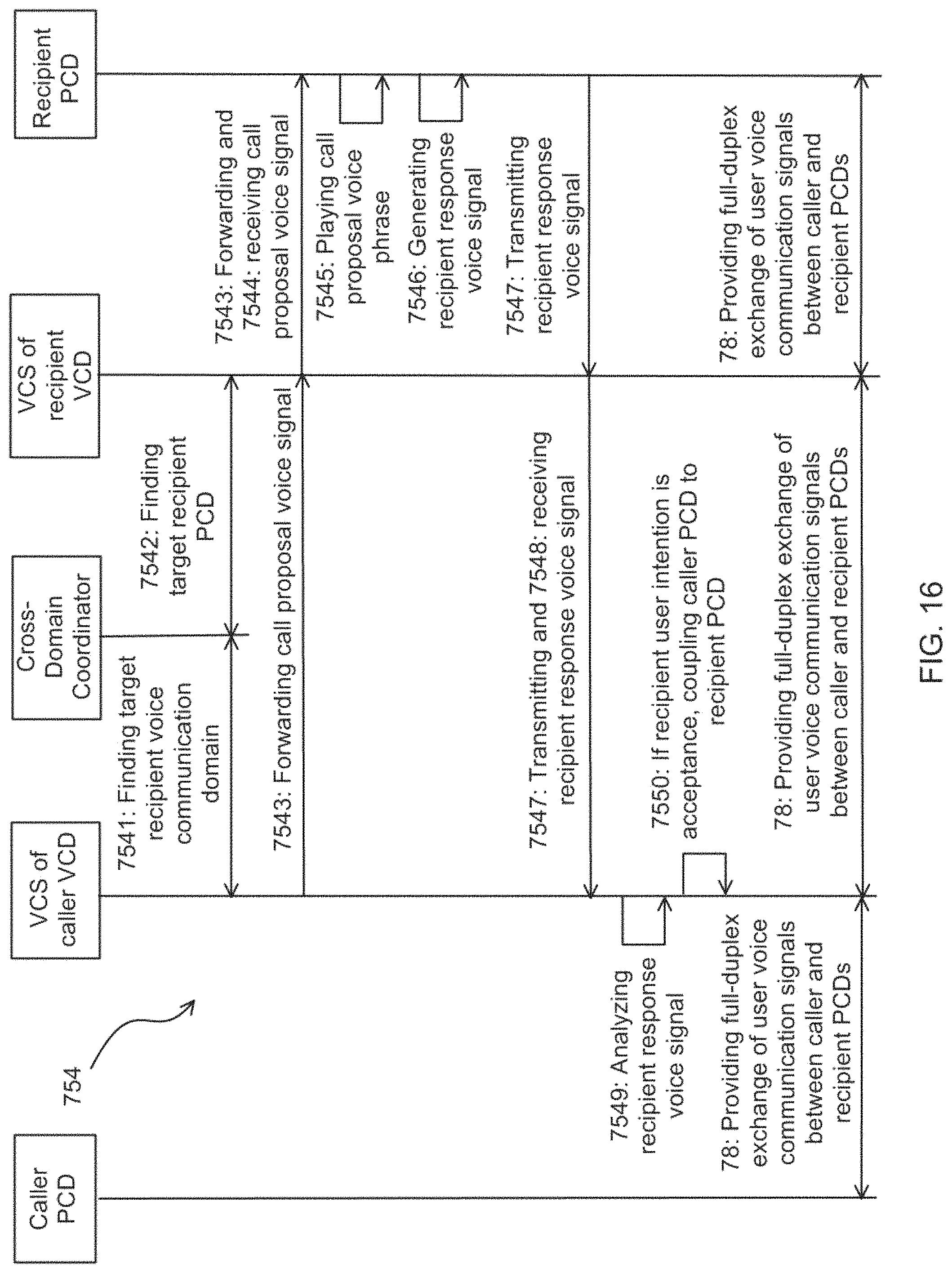 Patent US11785137 Figure 15 – Voice communication system and method for providing call sessions between personal communication devices of caller users and recipient users
