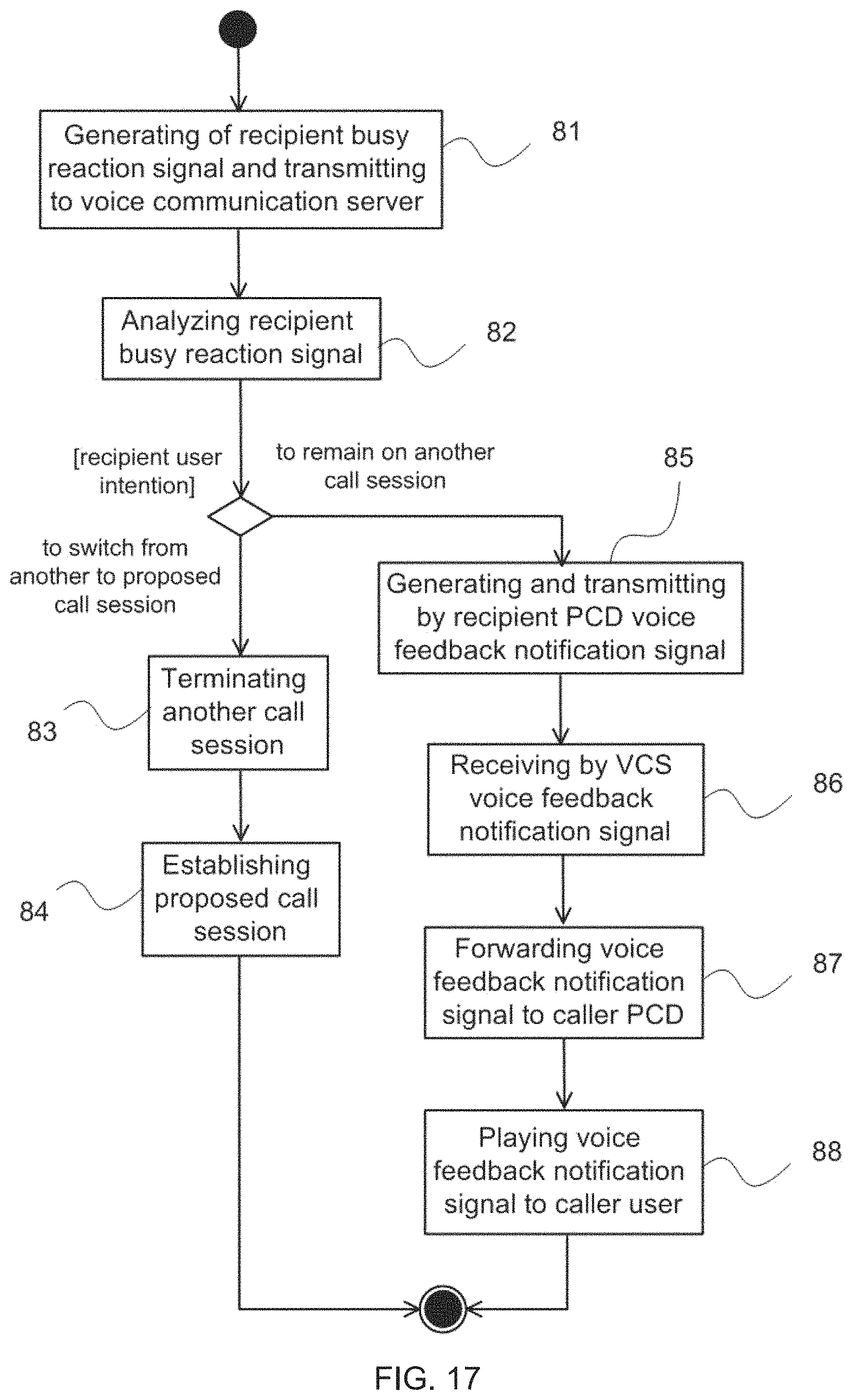 Patent US11785137 Figure 16 – Voice communication system and method for providing call sessions between personal communication devices of caller users and recipient users