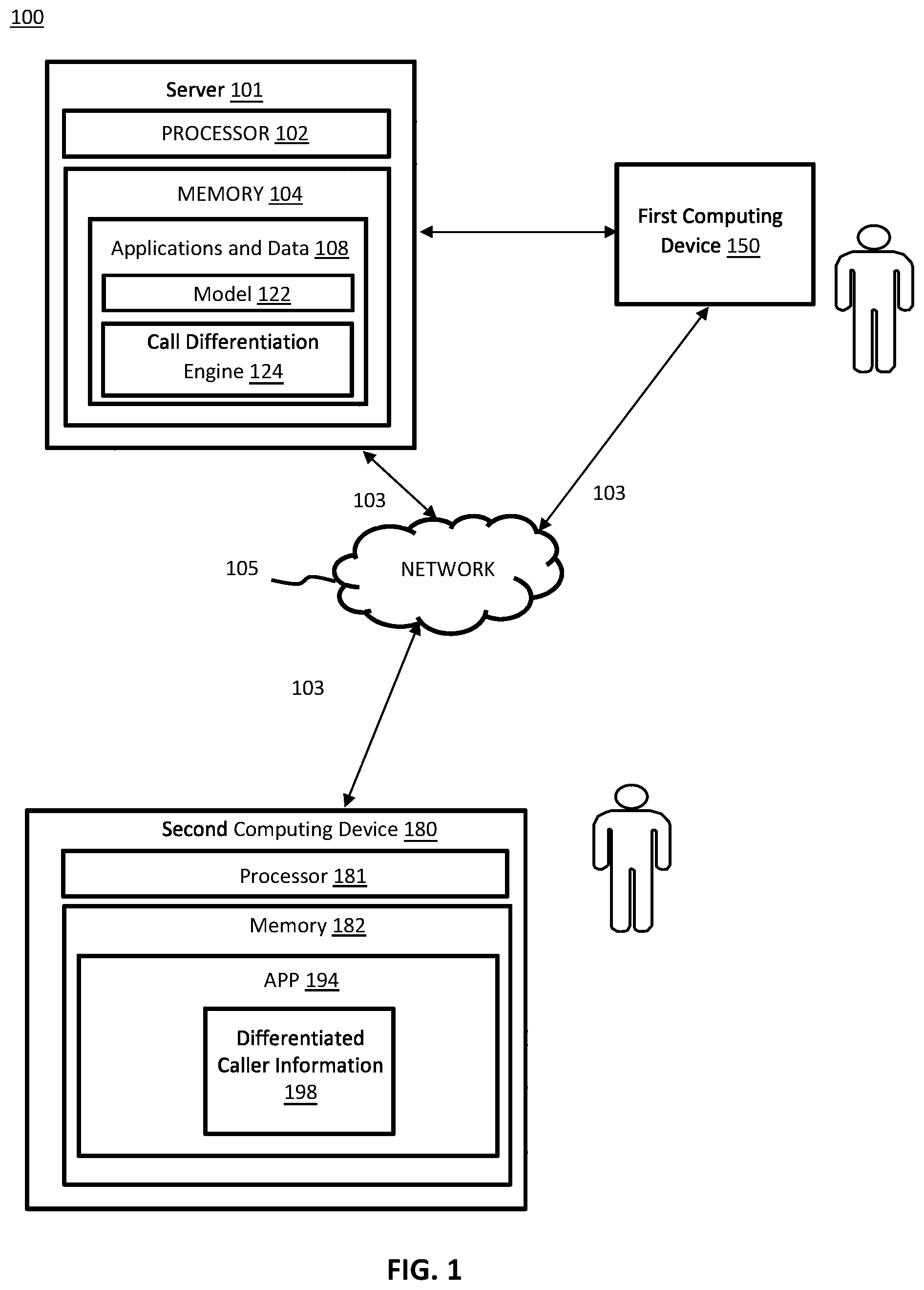 Patent US11785138 Figure 1 – Computer-based systems configured for caller identification differentiation and methods of use thereof