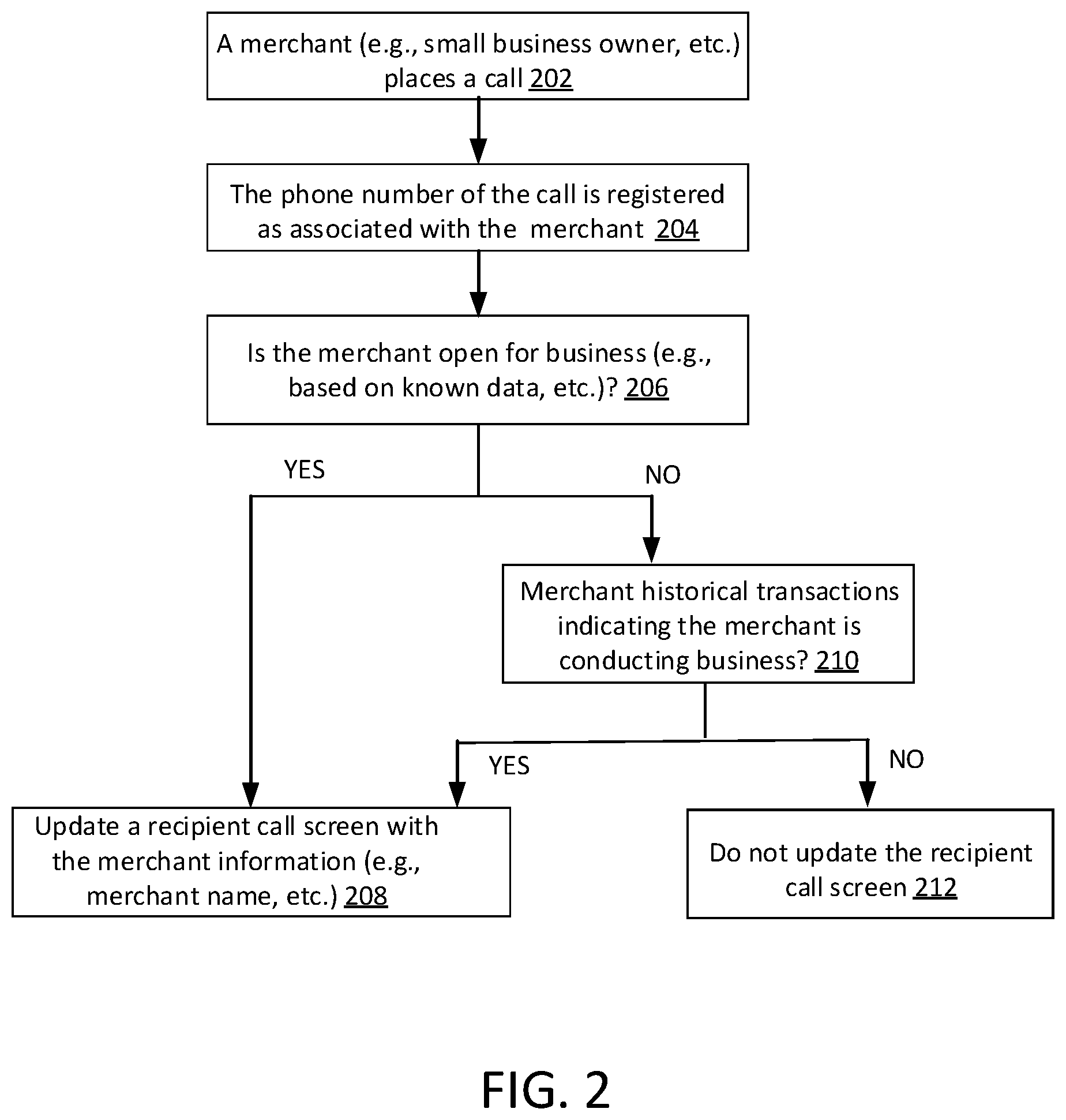Patent US11785138 Figure 2 – Computer-based systems configured for caller identification differentiation and methods of use thereof