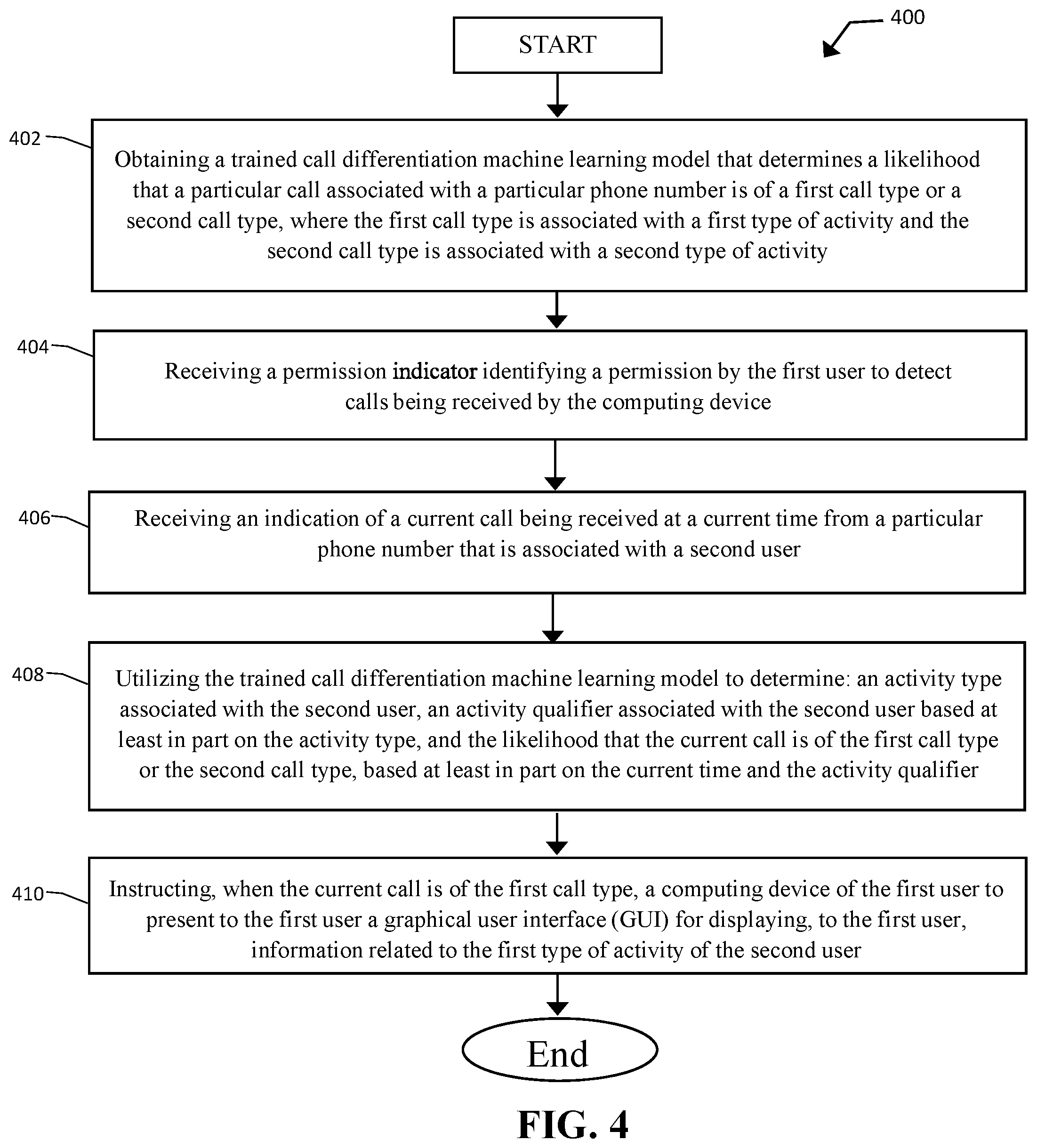 Patent US11785138 Figure 4 – Computer-based systems configured for caller identification differentiation and methods of use thereof
