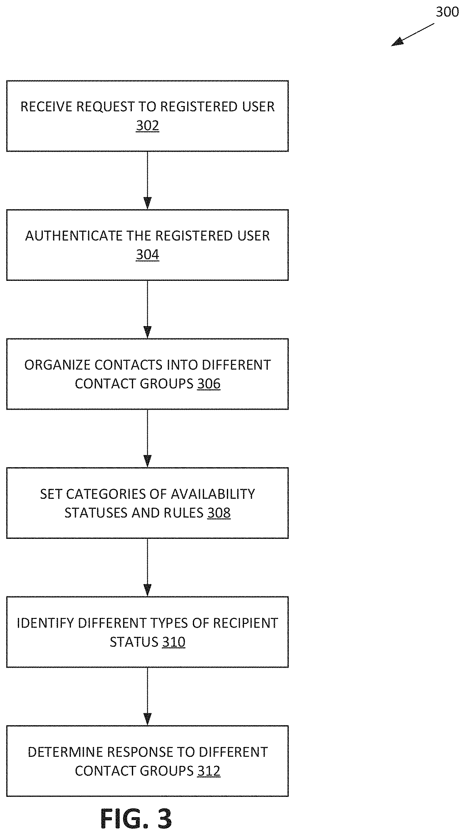 Patent US11785139 Figure 3 – System and method of connecting a caller to a recipient based on the recipient's status and relationship to the caller