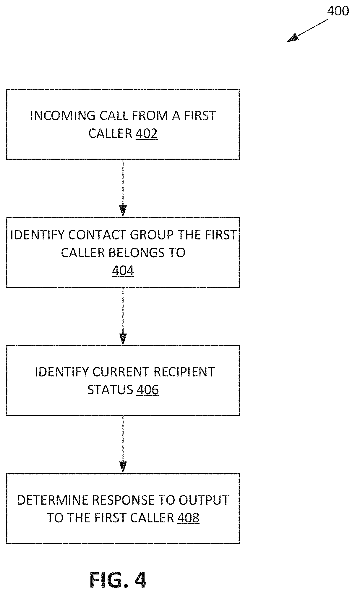 Patent US11785139 Figure 4 – System and method of connecting a caller to a recipient based on the recipient's status and relationship to the caller
