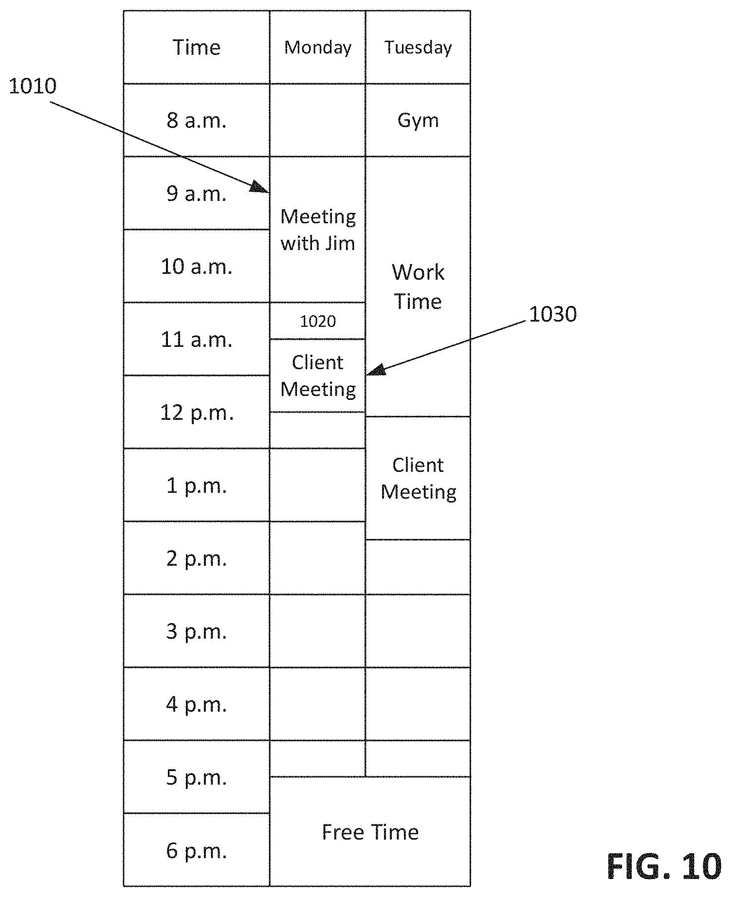 Patent US11785139 Figure 10 – System and method of connecting a caller to a recipient based on the recipient's status and relationship to the caller