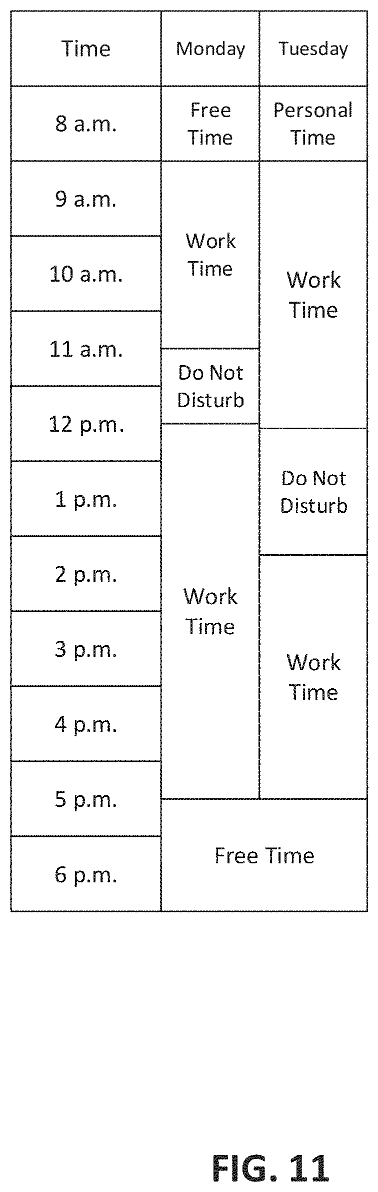 Patent US11785139 Figure 11 – System and method of connecting a caller to a recipient based on the recipient's status and relationship to the caller