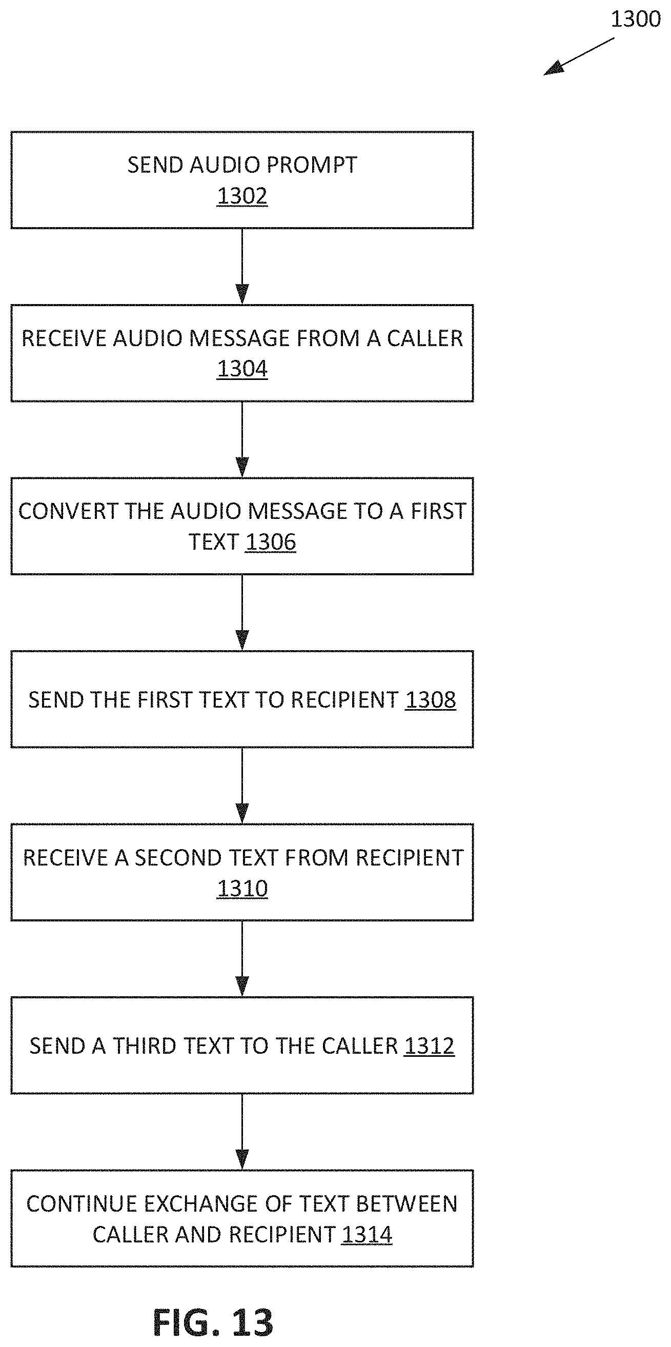 Patent US11785139 Figure 13 – System and method of connecting a caller to a recipient based on the recipient's status and relationship to the caller