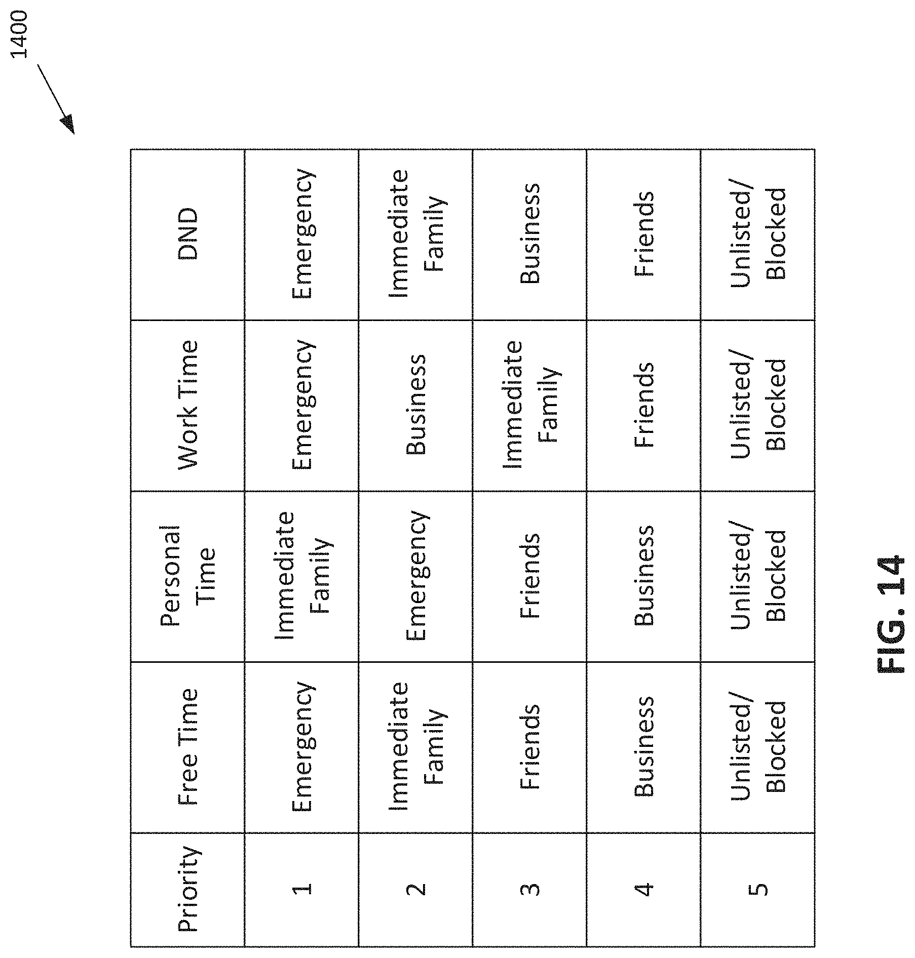 Patent US11785139 Figure 14 – System and method of connecting a caller to a recipient based on the recipient's status and relationship to the caller