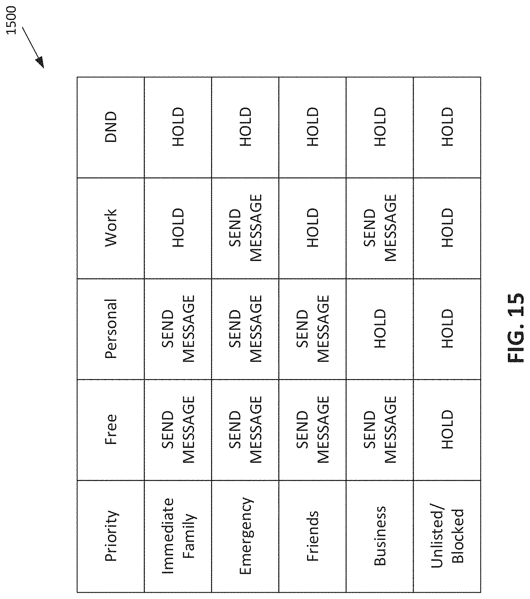 Patent US11785139 Figure 15 – System and method of connecting a caller to a recipient based on the recipient's status and relationship to the caller