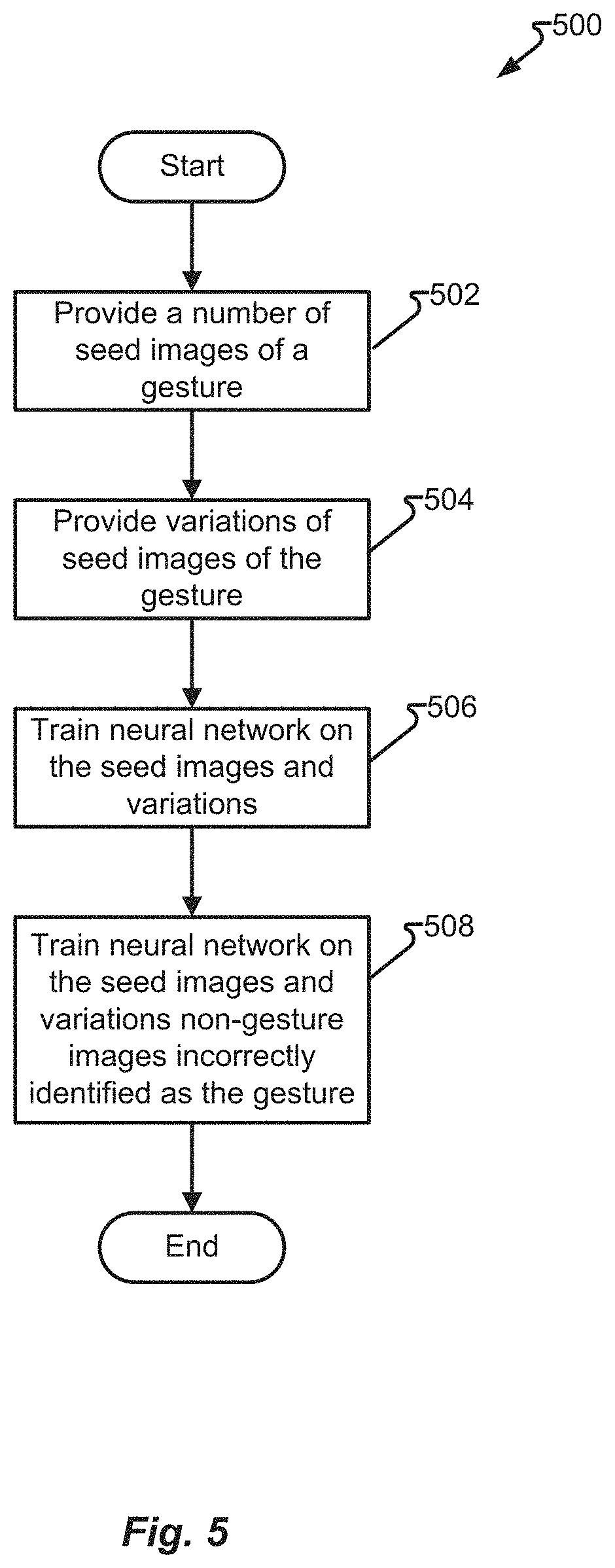 Patent US11785140 Figure 5 – Gesture-based call center agent state change control