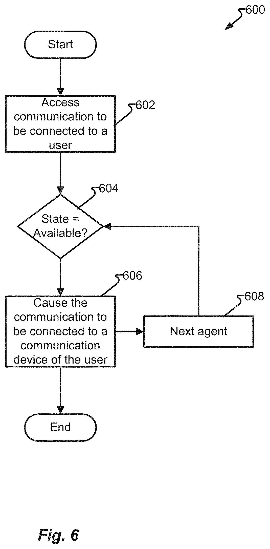 Patent US11785140 Figure 6 – Gesture-based call center agent state change control
