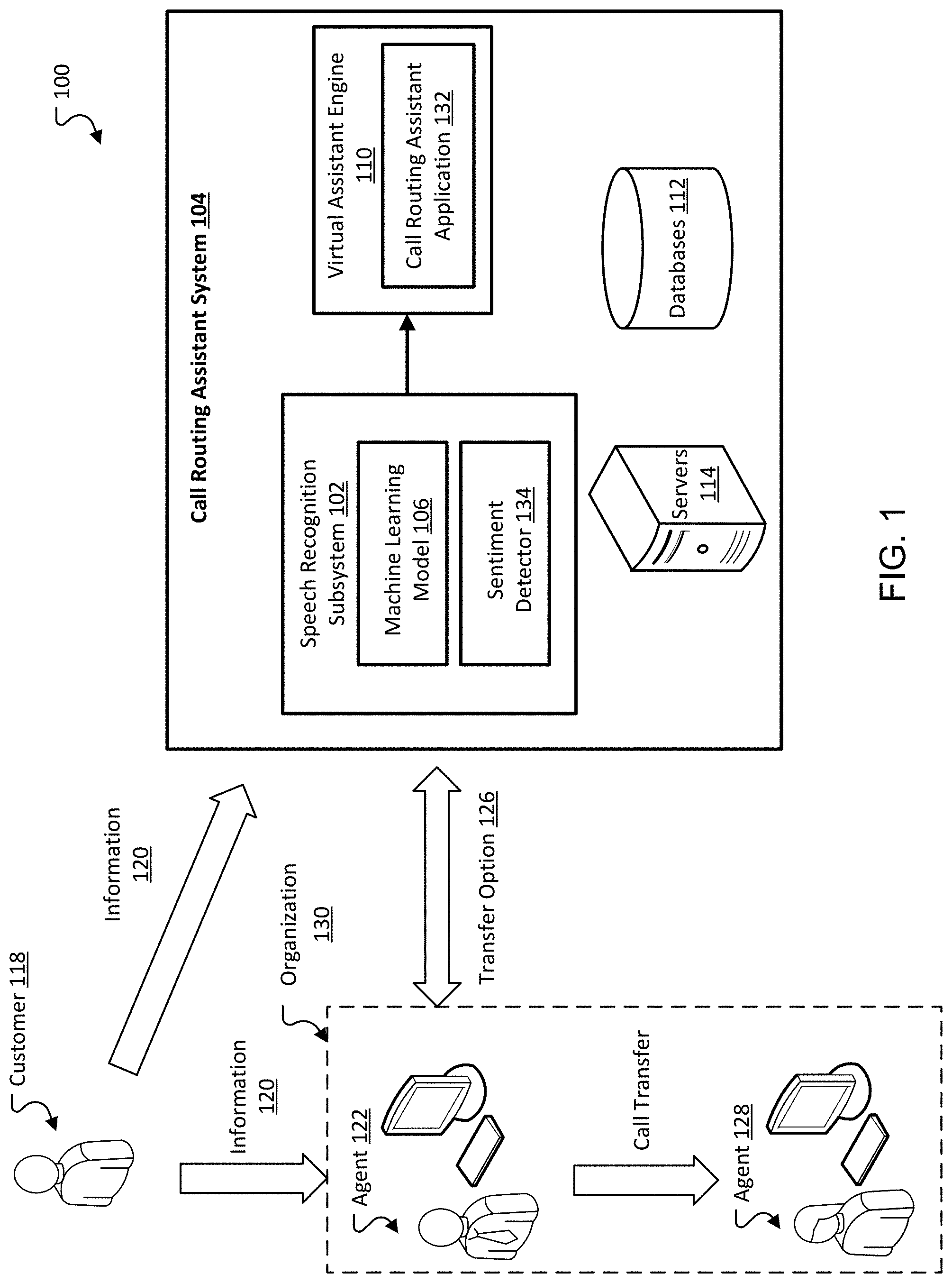 Patent US11785141 Figure 1 – Virtual assistant interface for call routing