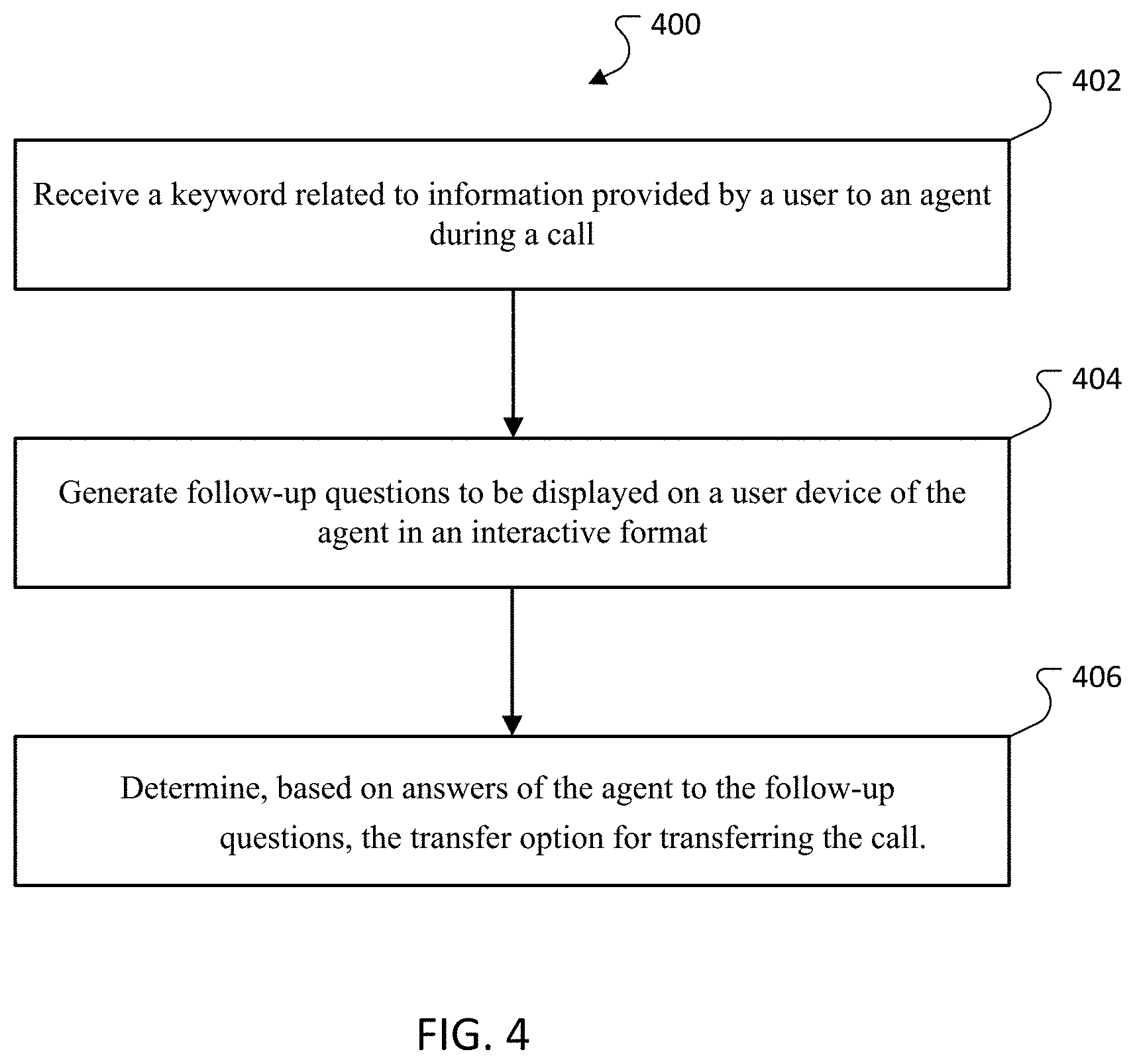 Patent US11785141 Figure 9 – Virtual assistant interface for call routing