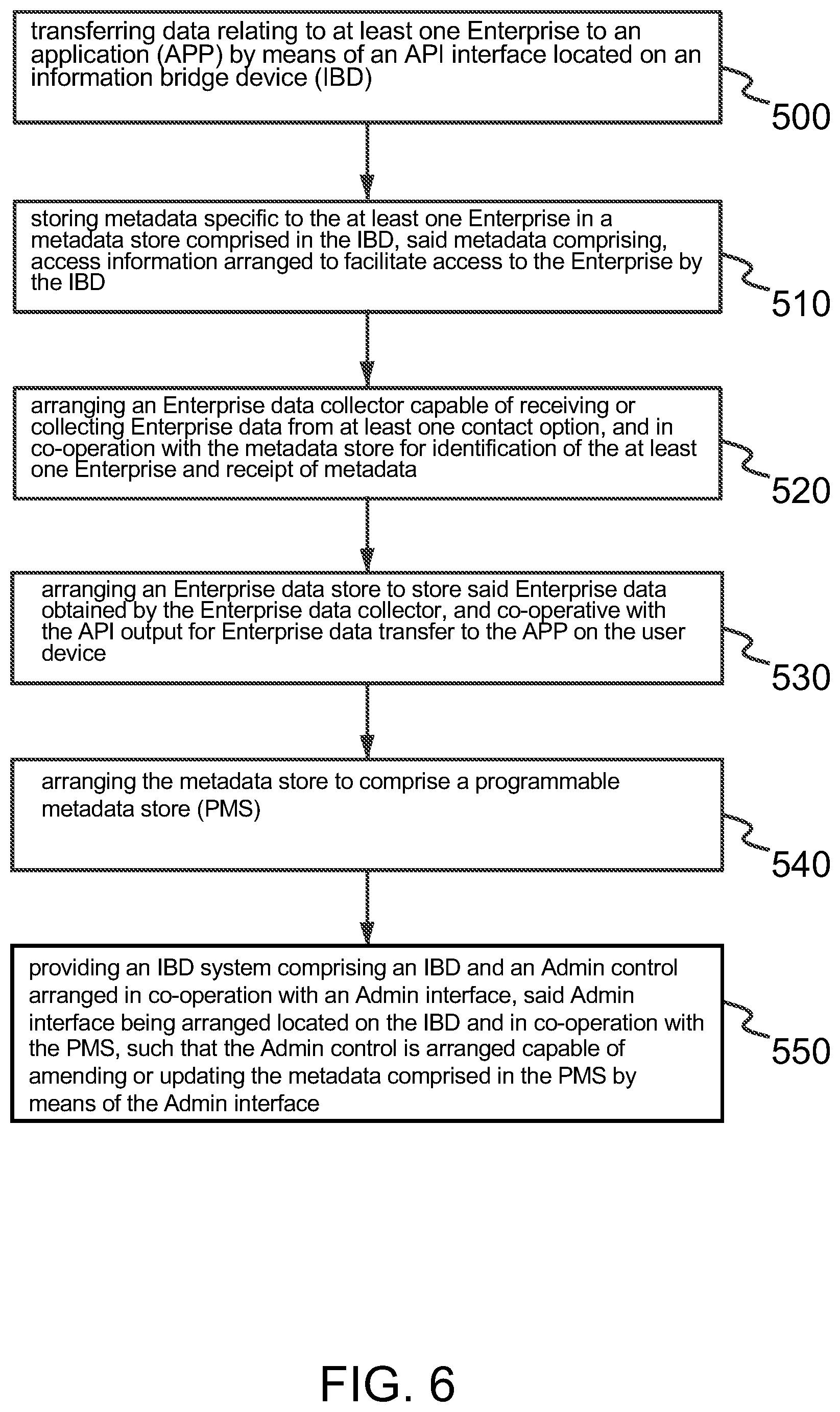 Patent US11785142 Figure 8 – Information Bridge Device and system, a communication system comprising an Information Bridge Device or system, a method of information bridging, use of a user interface and a software product