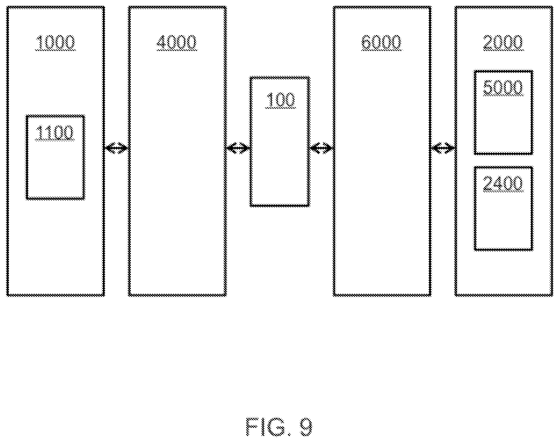 Patent US11785142 Figure 11 – Information Bridge Device and system, a communication system comprising an Information Bridge Device or system, a method of information bridging, use of a user interface and a software product