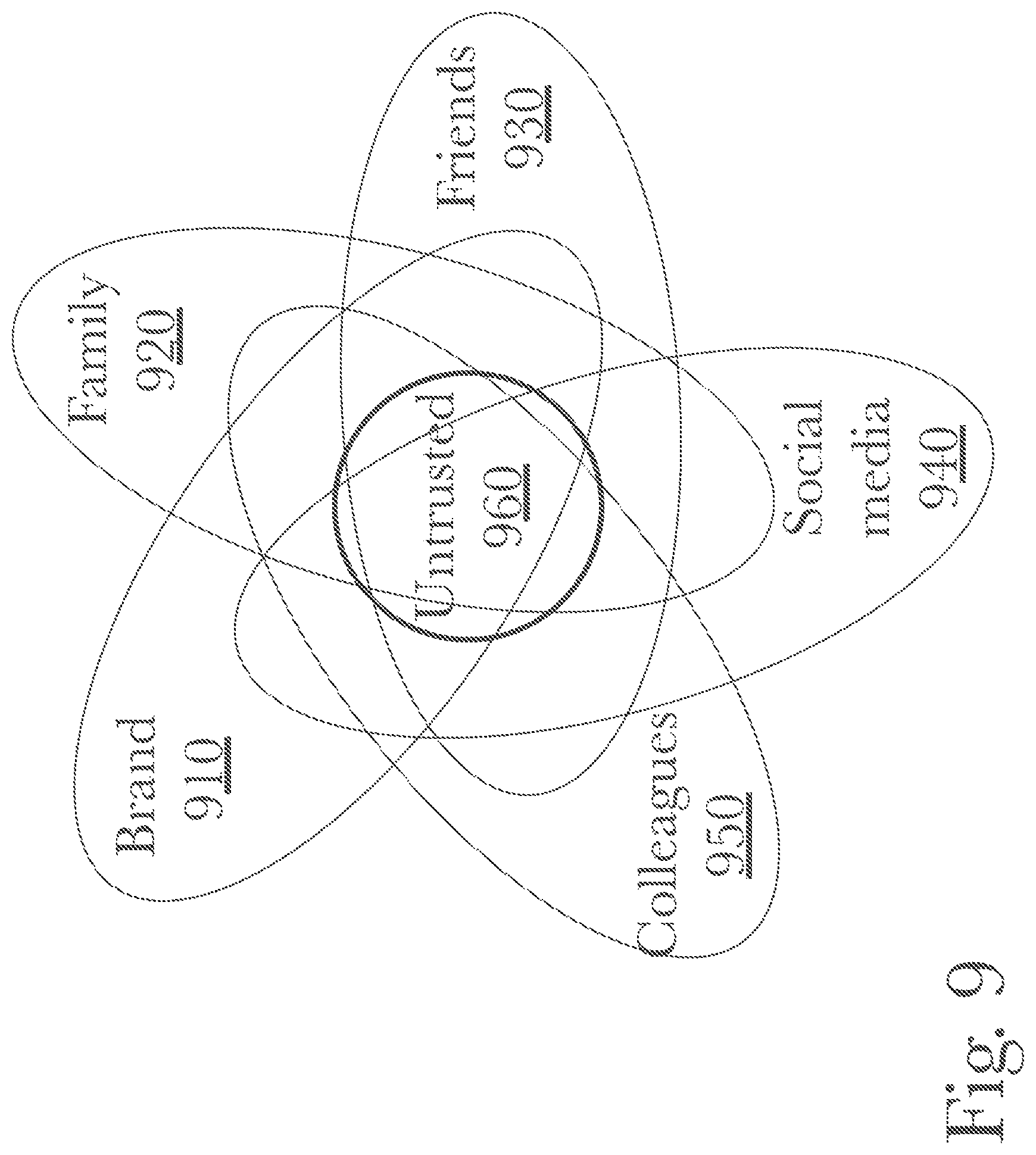 Patent US11785143 Figure 9 – System and method for secure storage and management of transitory data using a blockchain