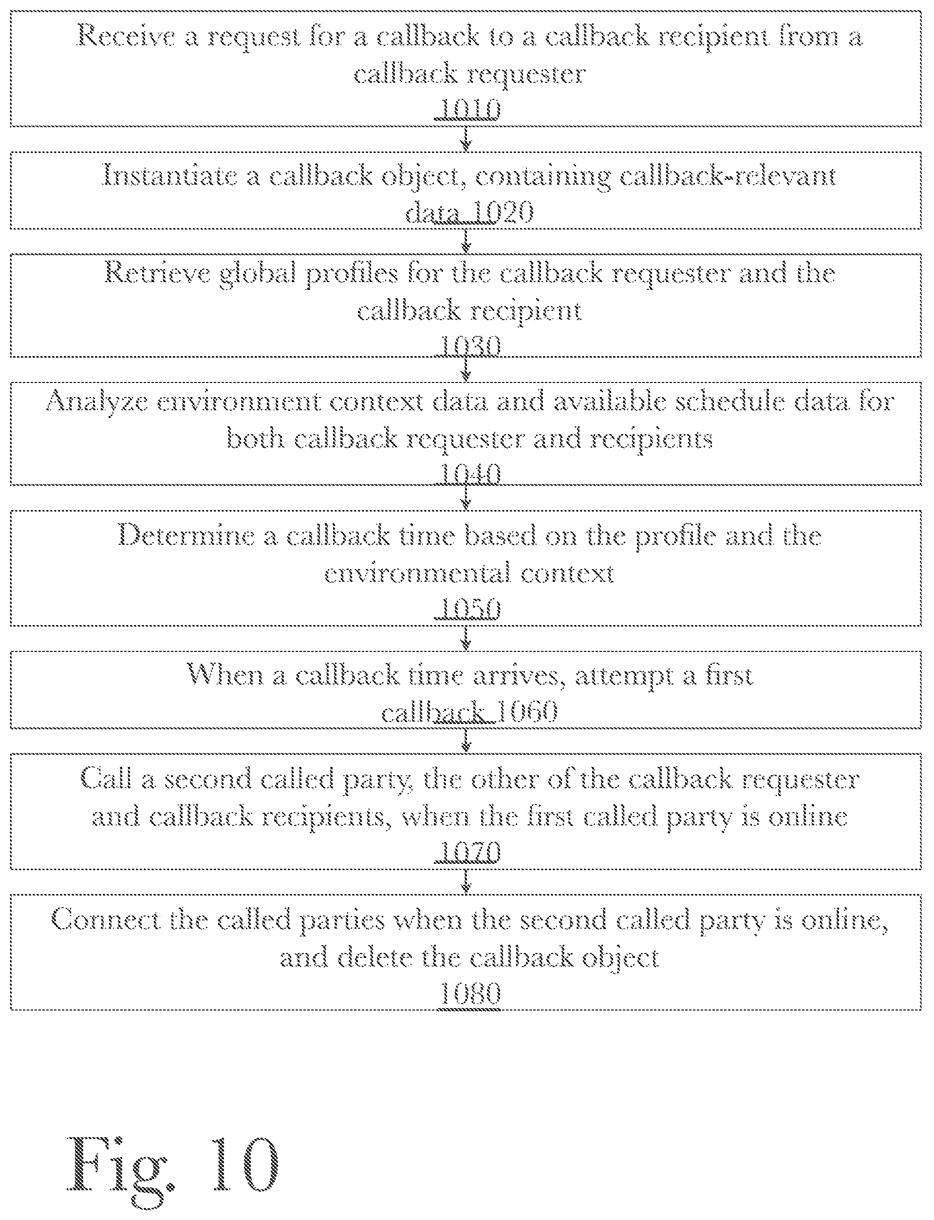 Patent US11785143 Figure 10 – System and method for secure storage and management of transitory data using a blockchain