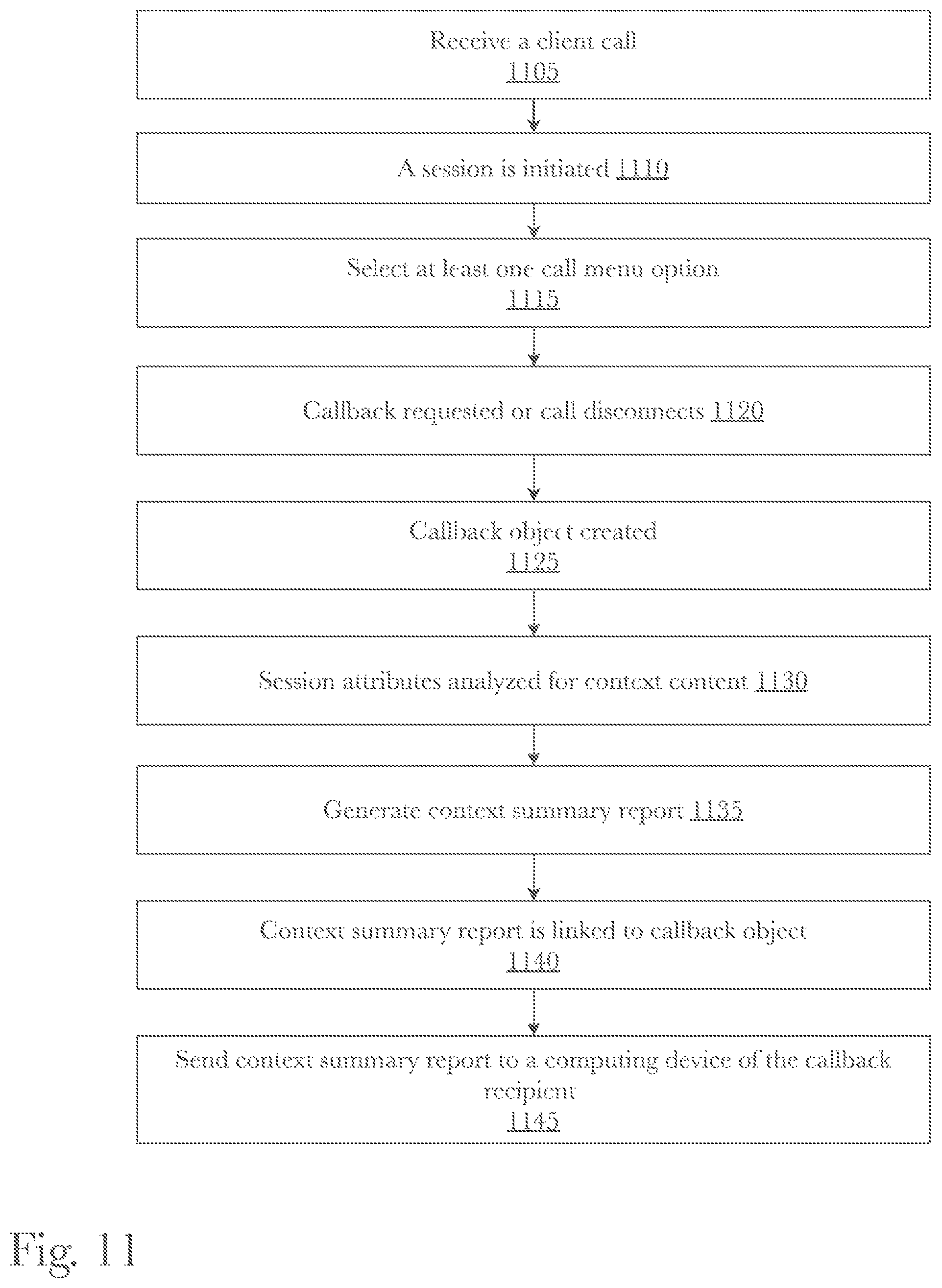 Patent US11785143 Figure 11 – System and method for secure storage and management of transitory data using a blockchain